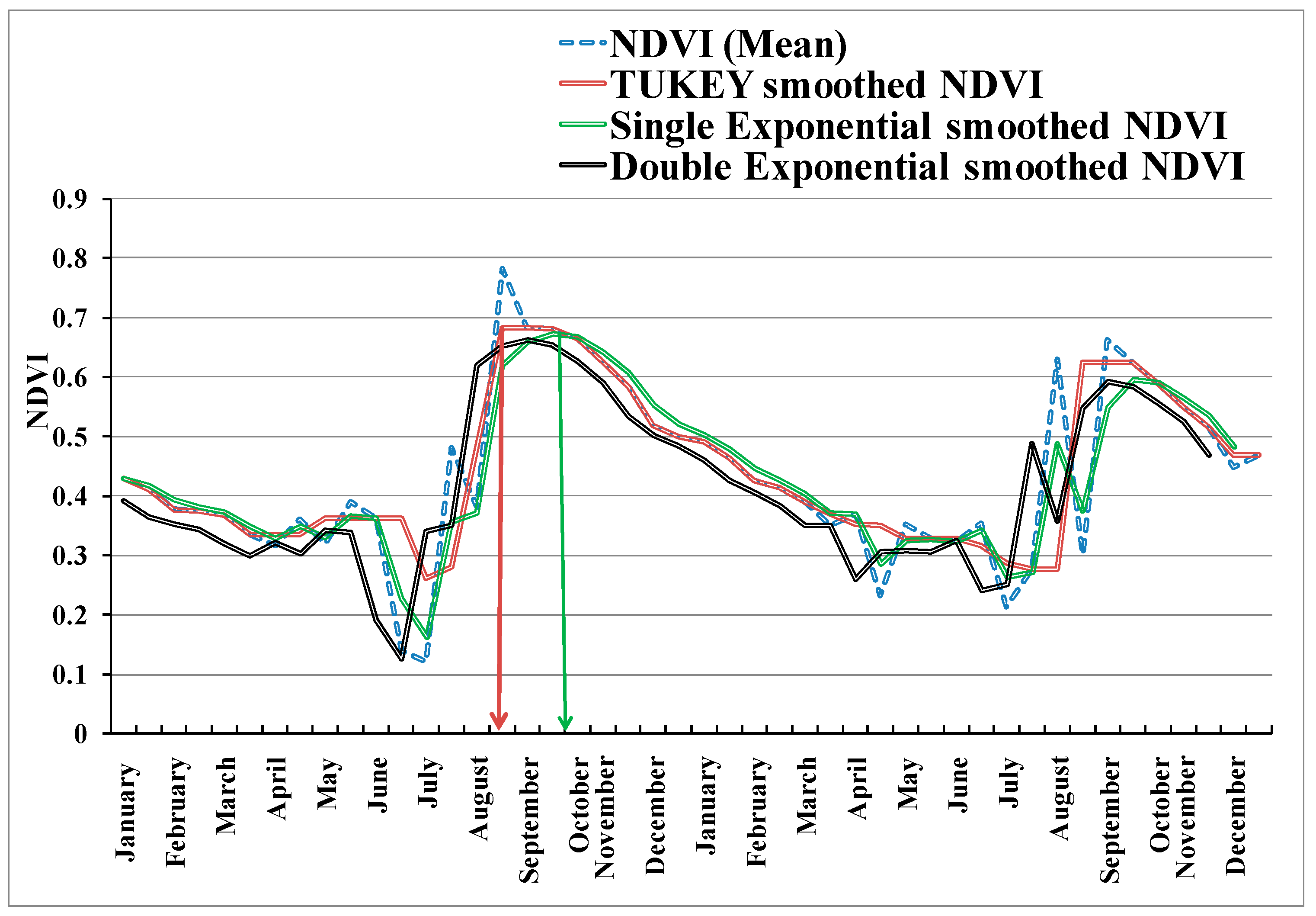 Remotesensing 13 03343 g005 550