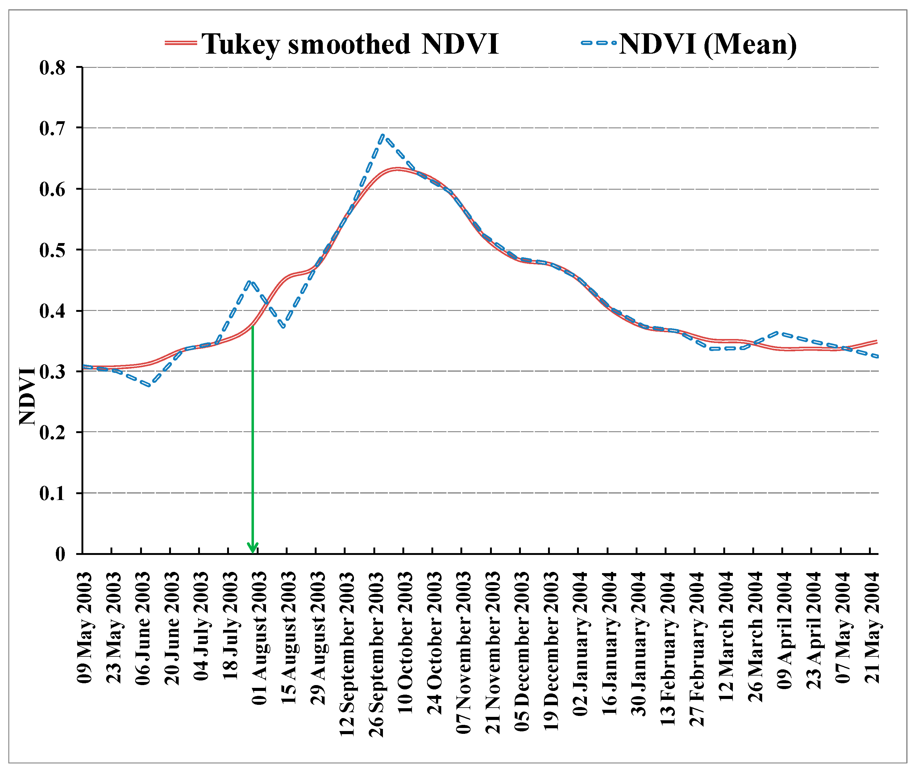 Remotesensing 13 03343 g006 550