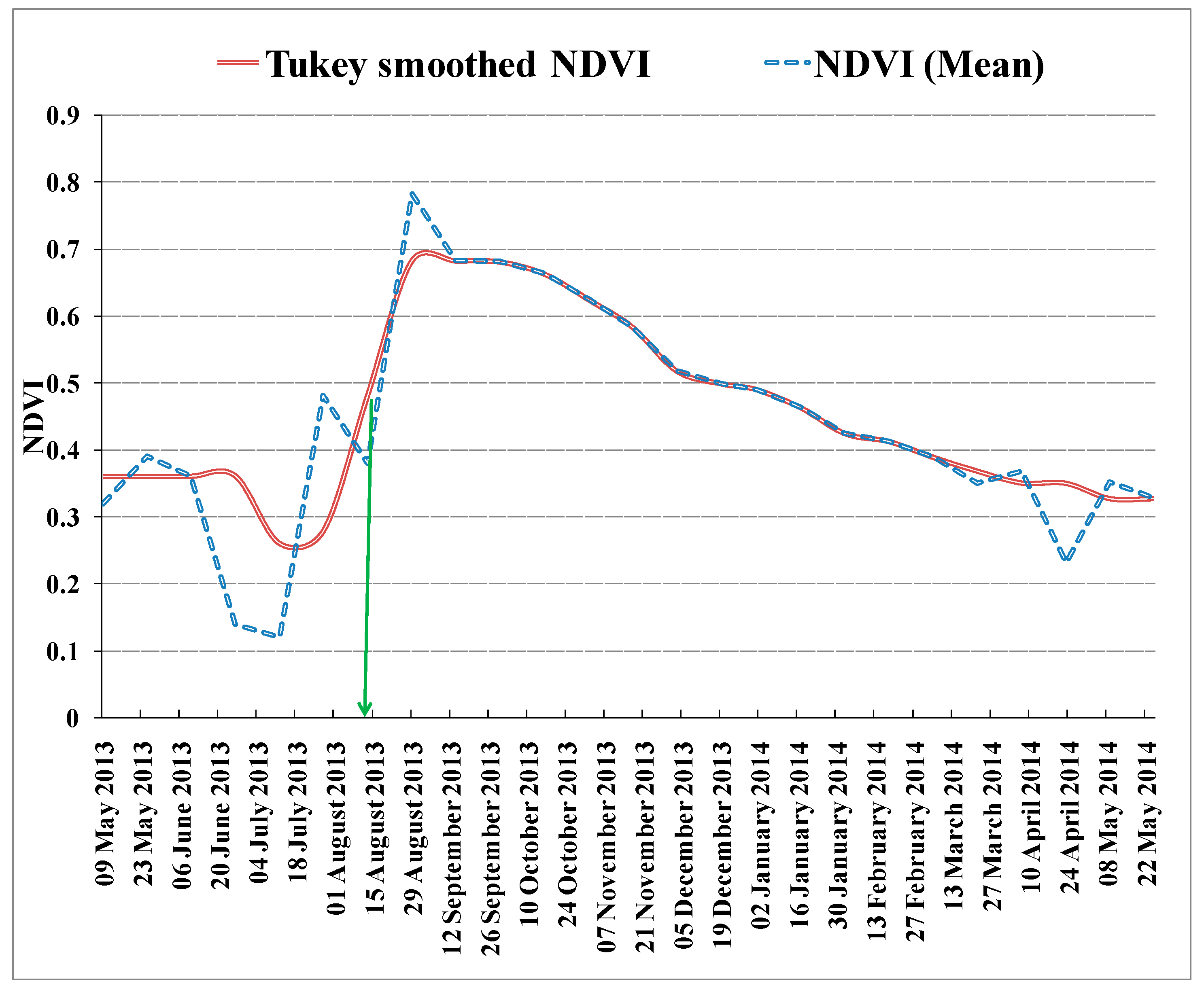 Remotesensing 13 03343 g007 550