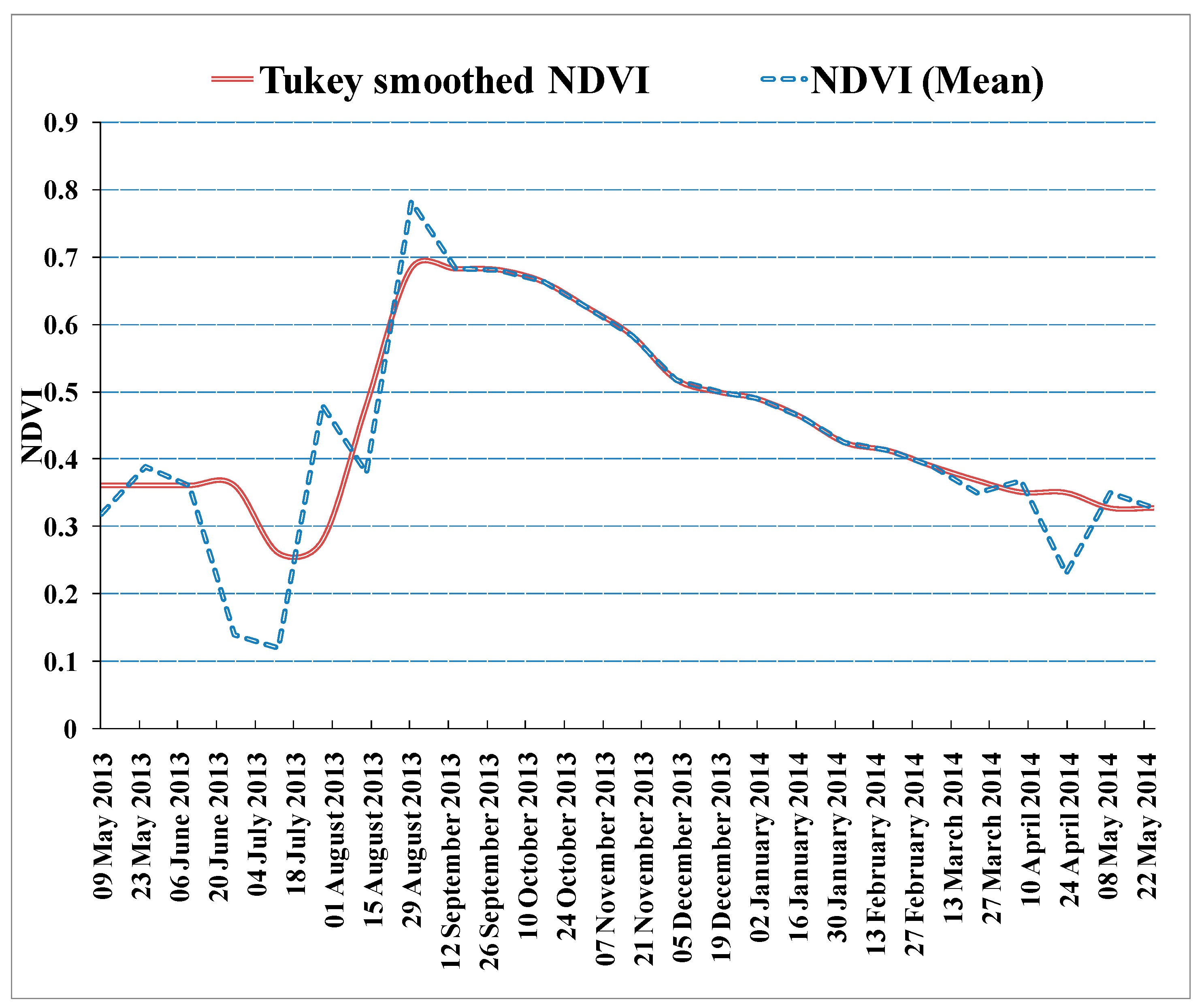 Remotesensing 13 03343 g009 550