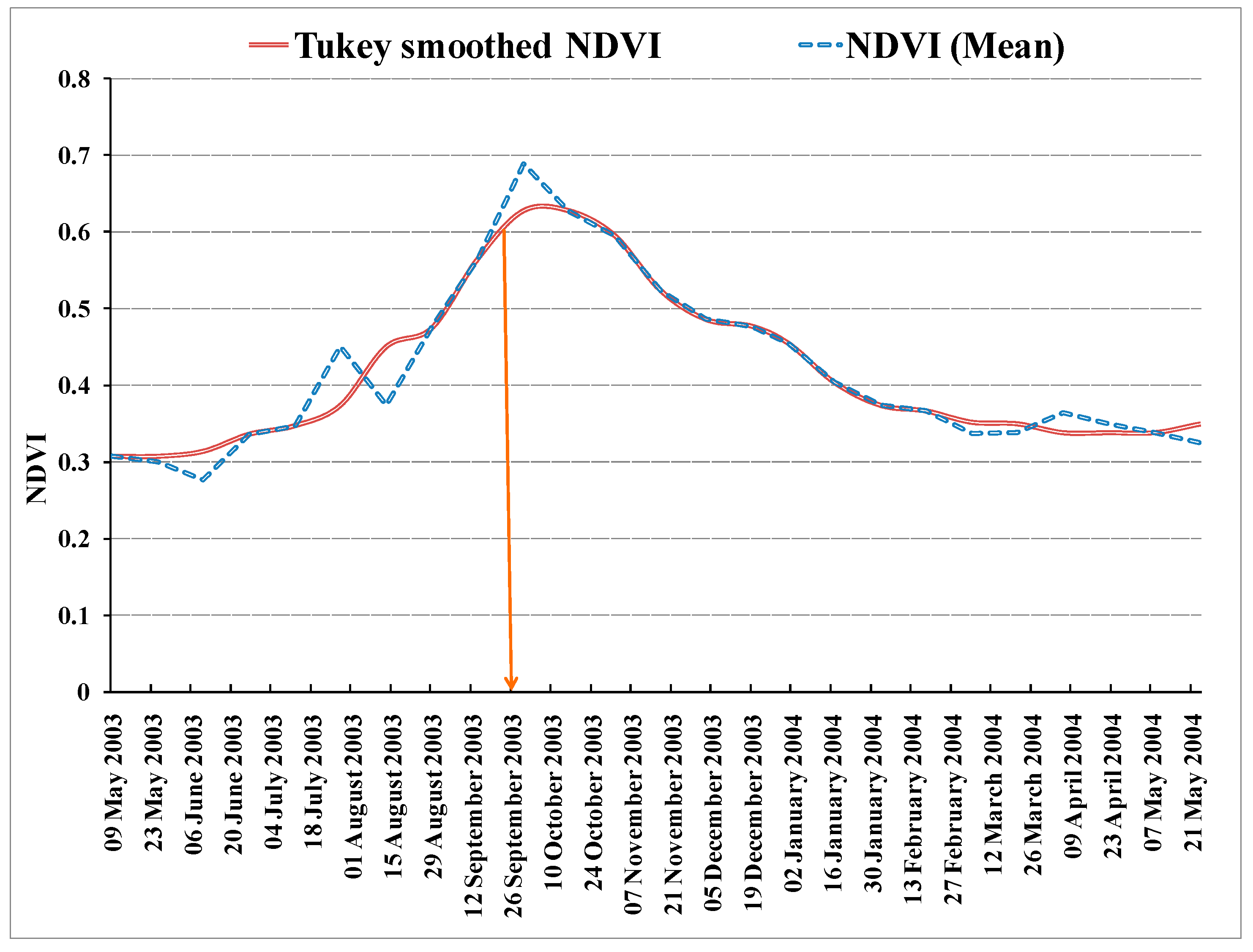 Remotesensing 13 03343 g010 550