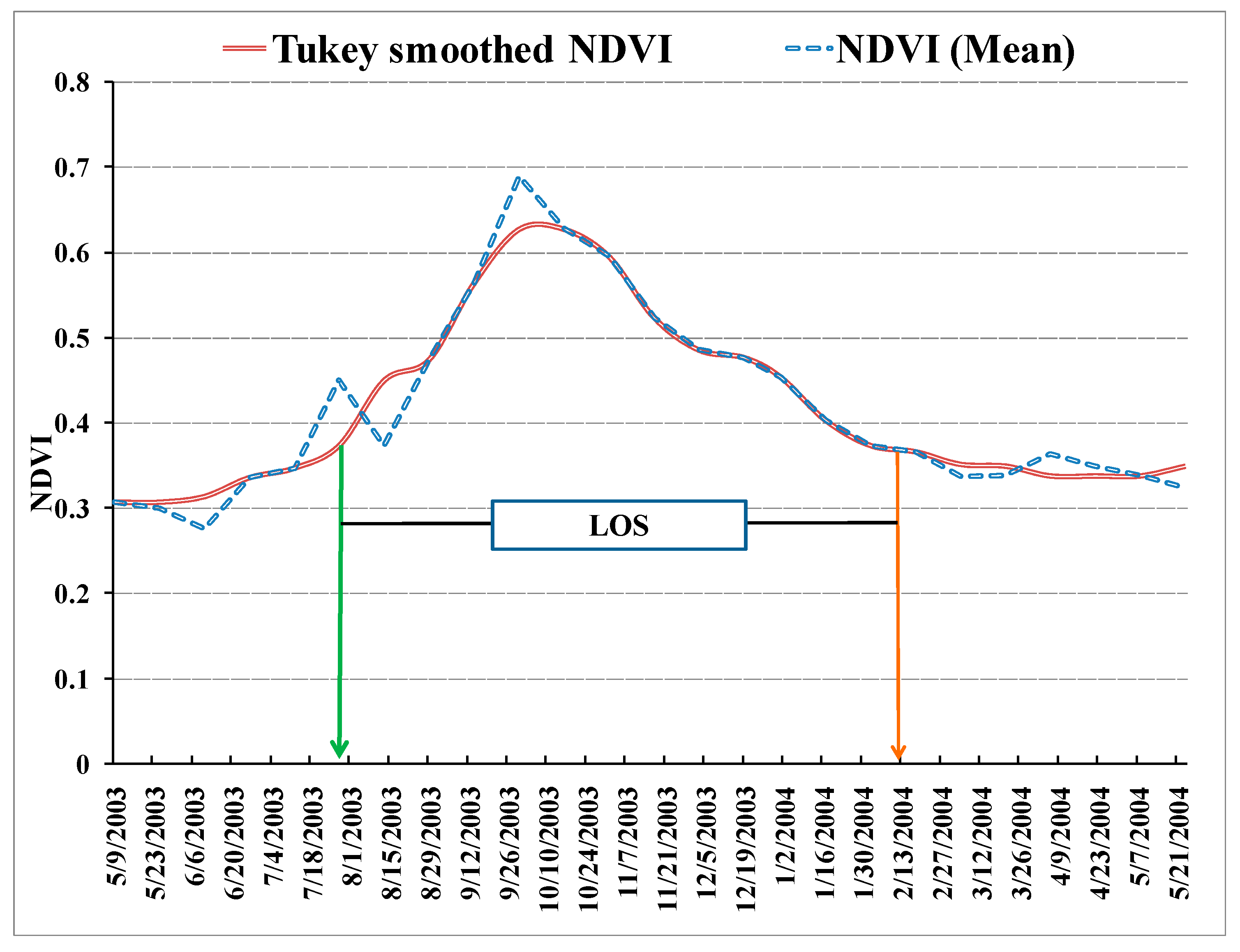 Remotesensing 13 03343 g012a 550