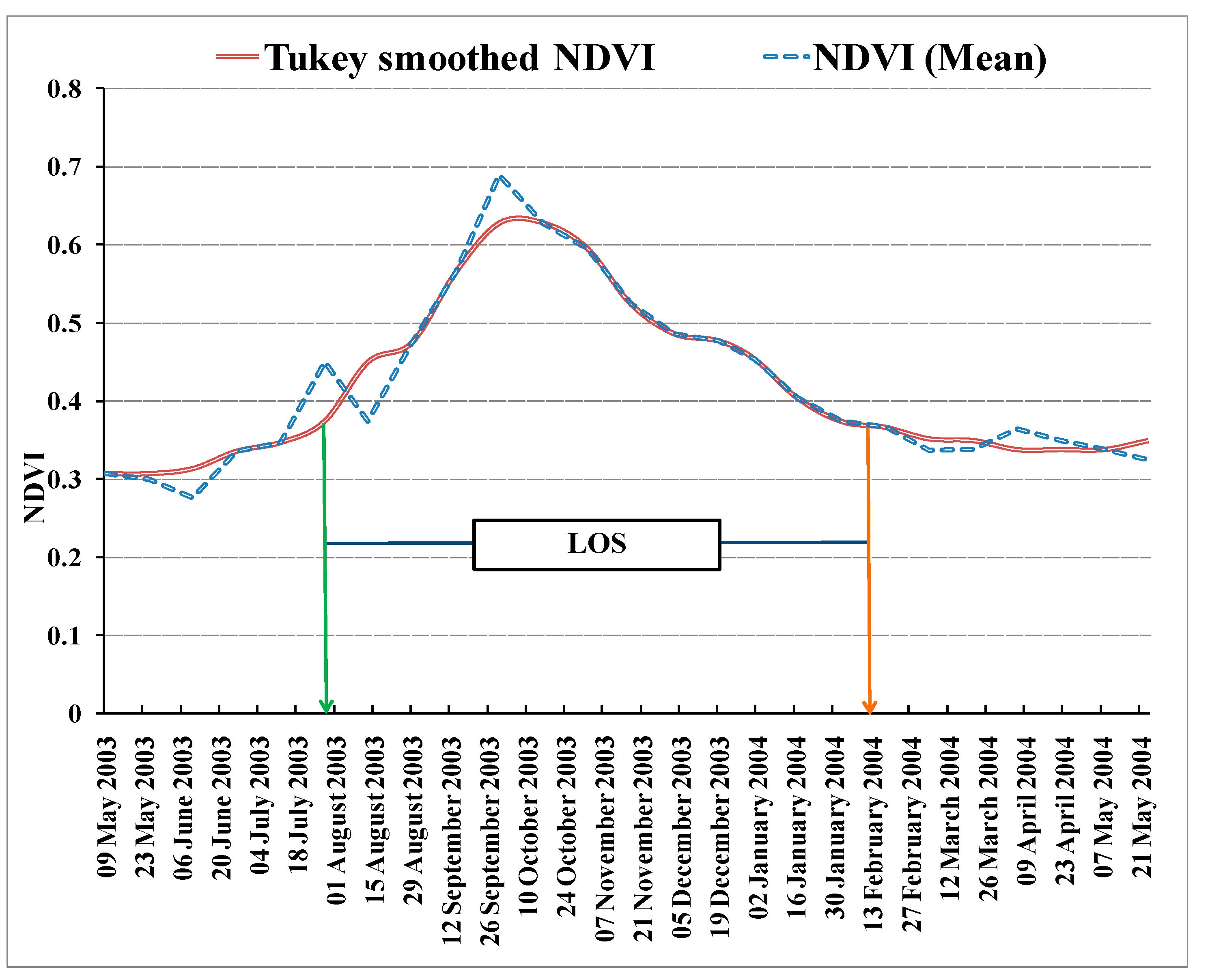 Remotesensing 13 03343 g012b 550