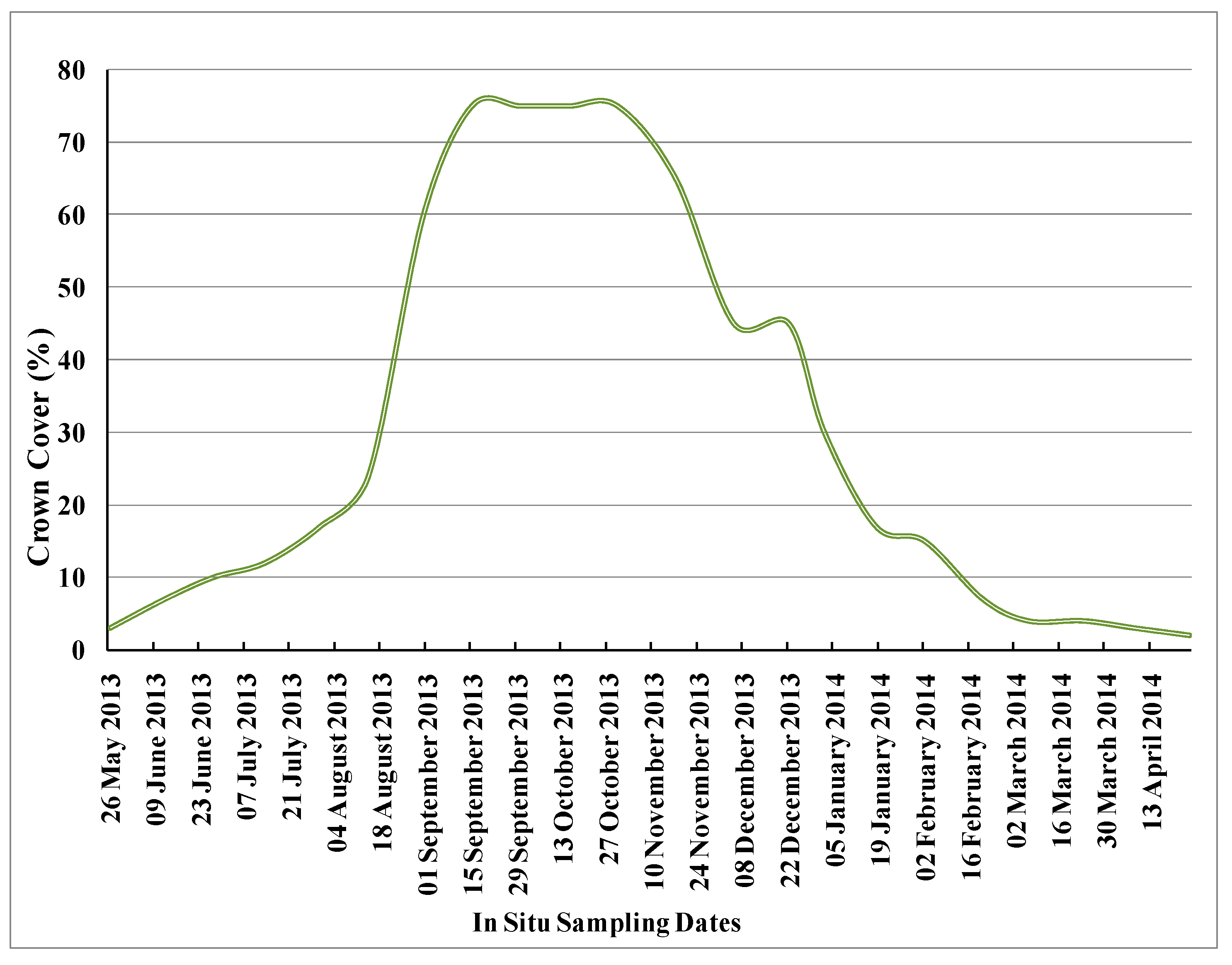 Remotesensing 13 03343 g014 550