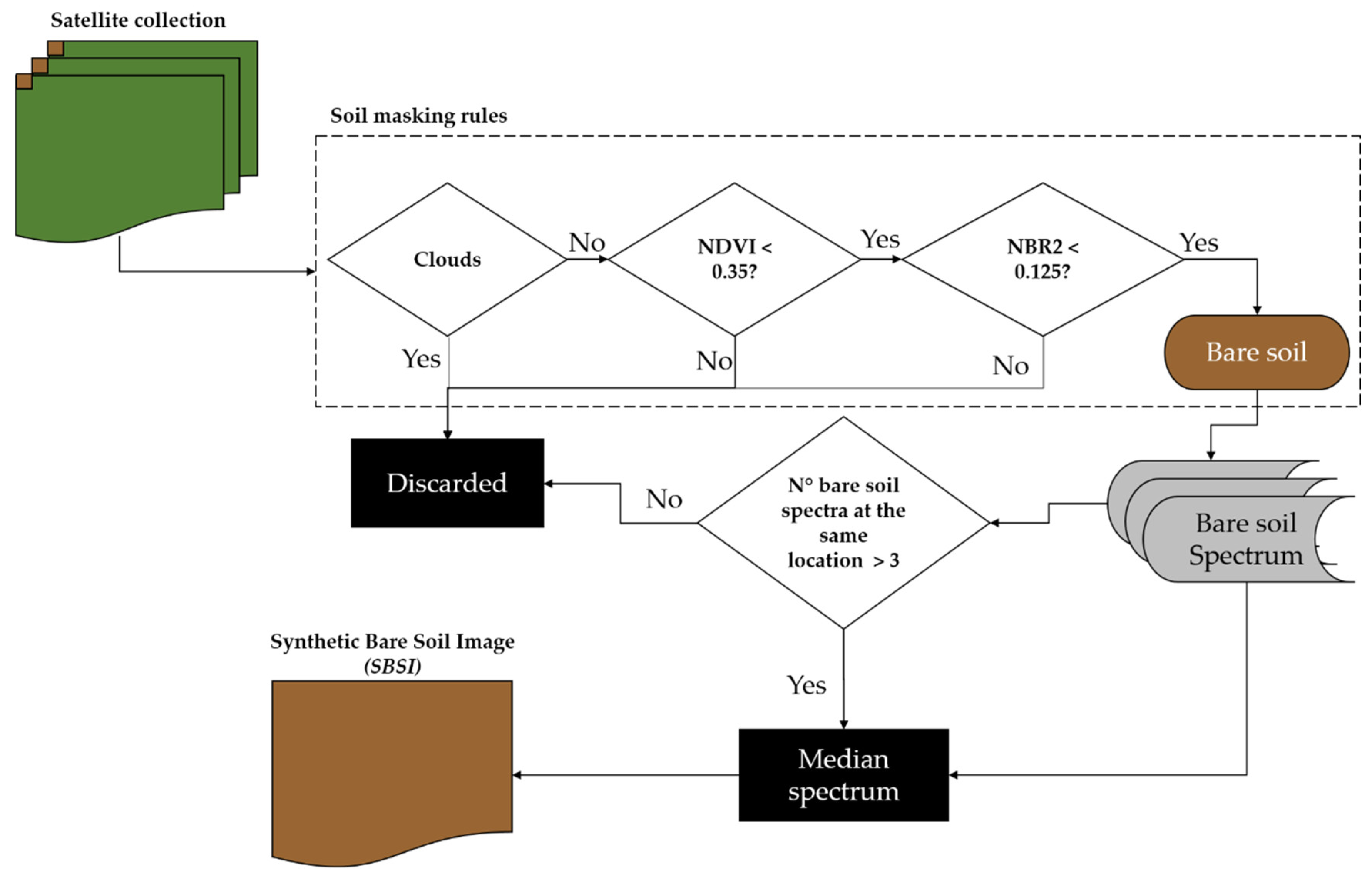 Remotesensing 13 03345 g002