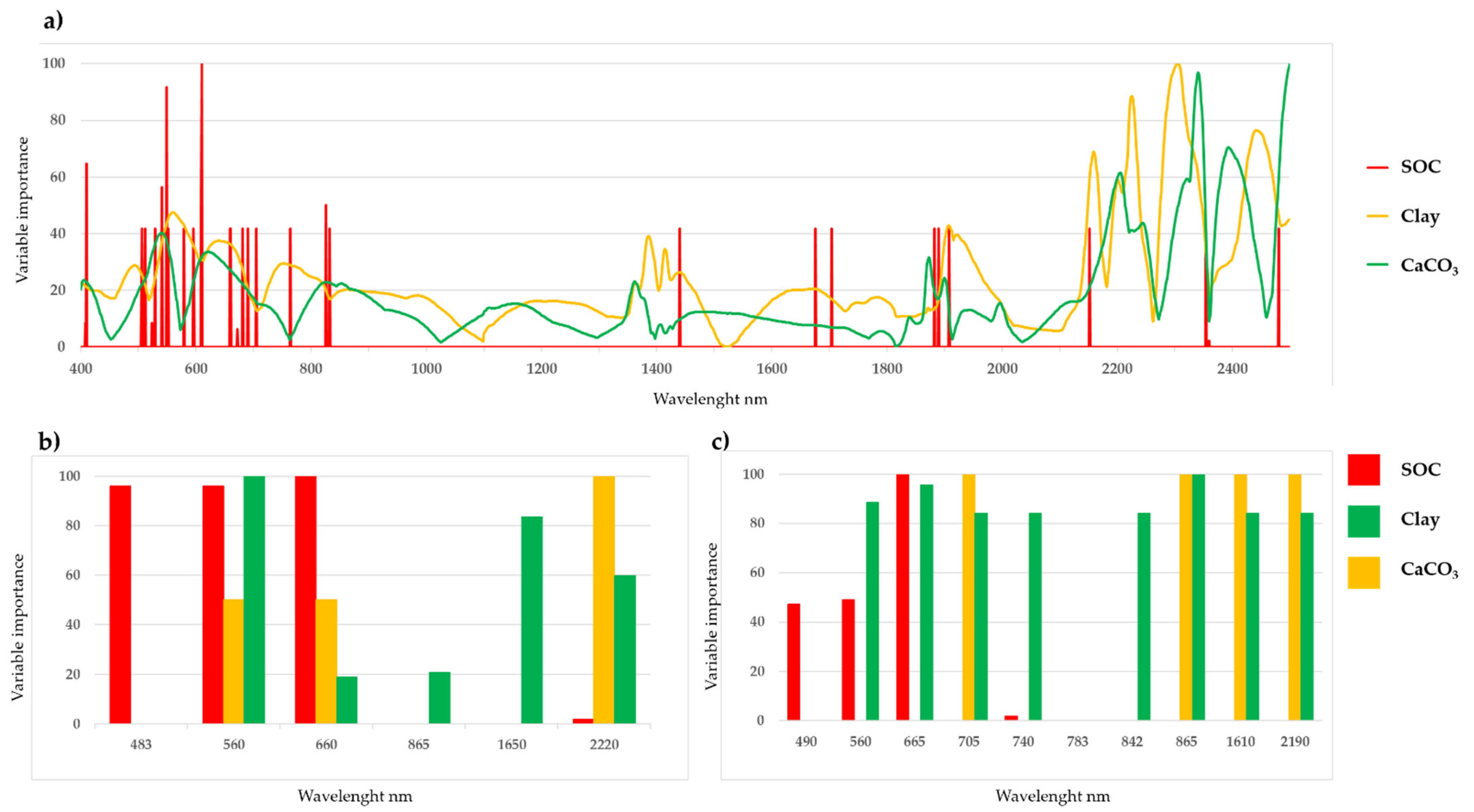 Remotesensing 13 03345 g005