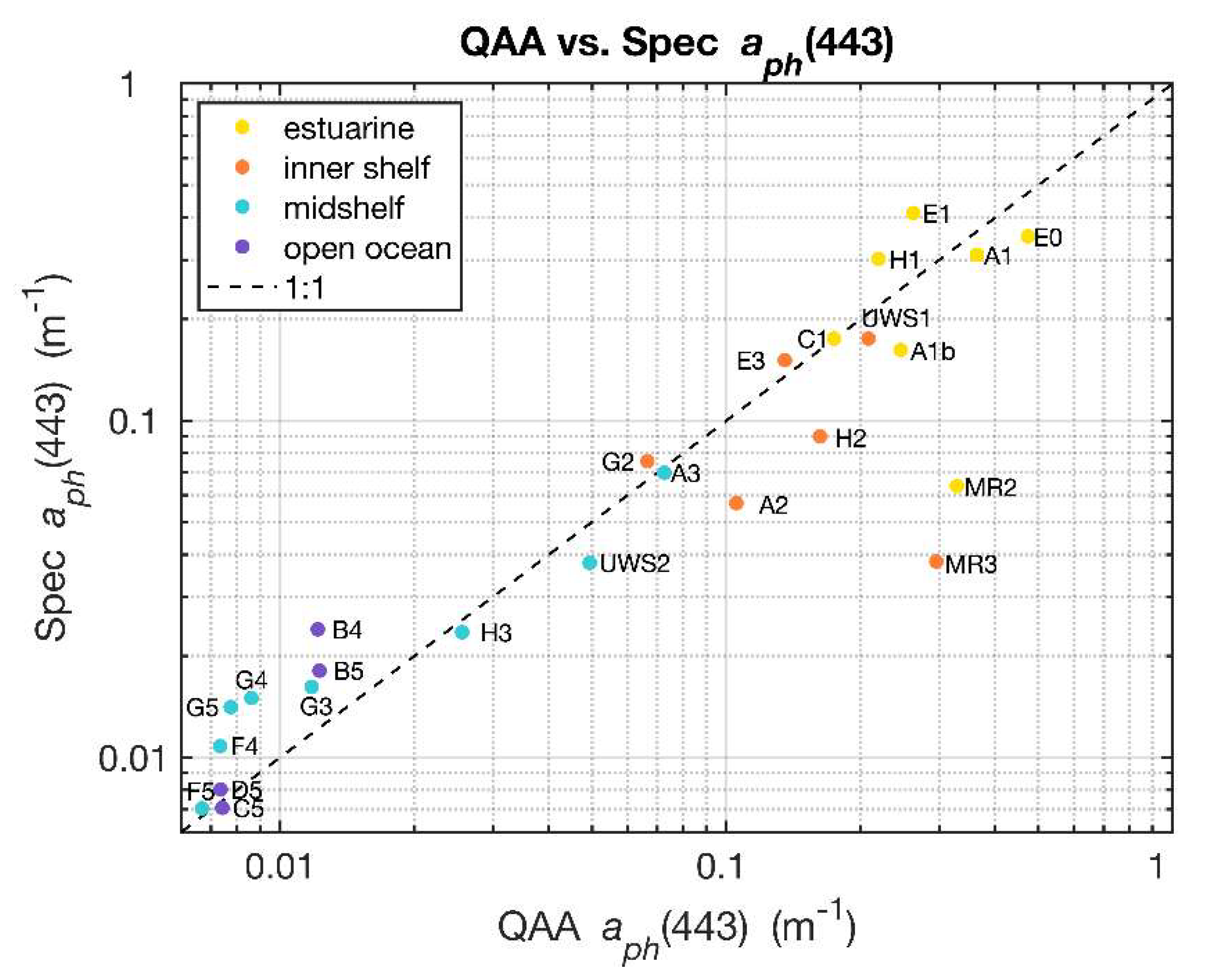 Remotesensing 13 03346 g003 550