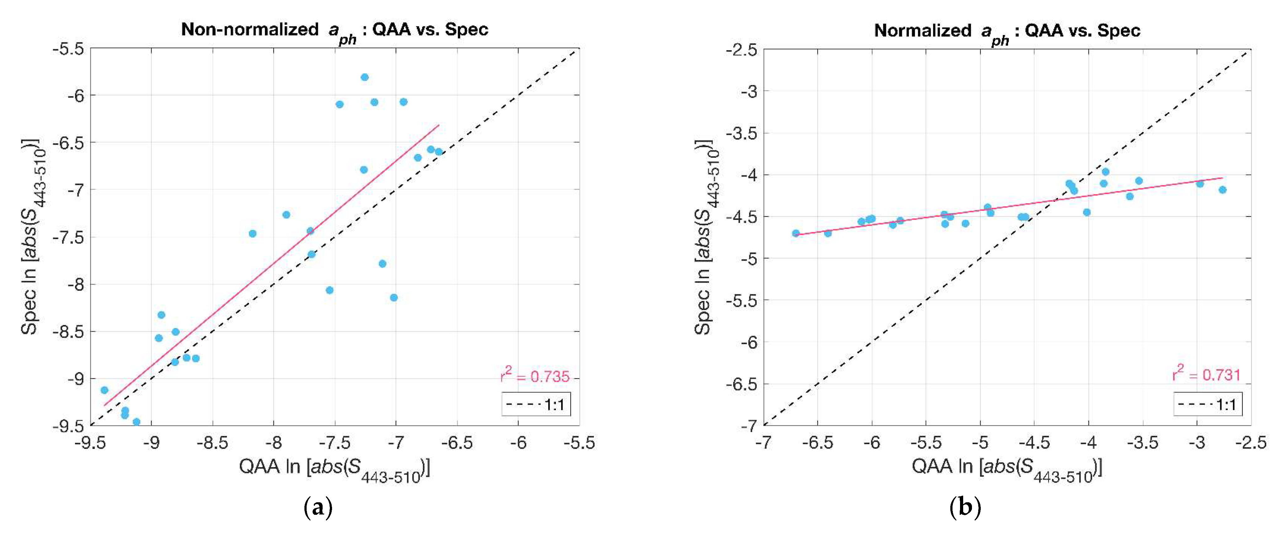 Remotesensing 13 03346 g005 550