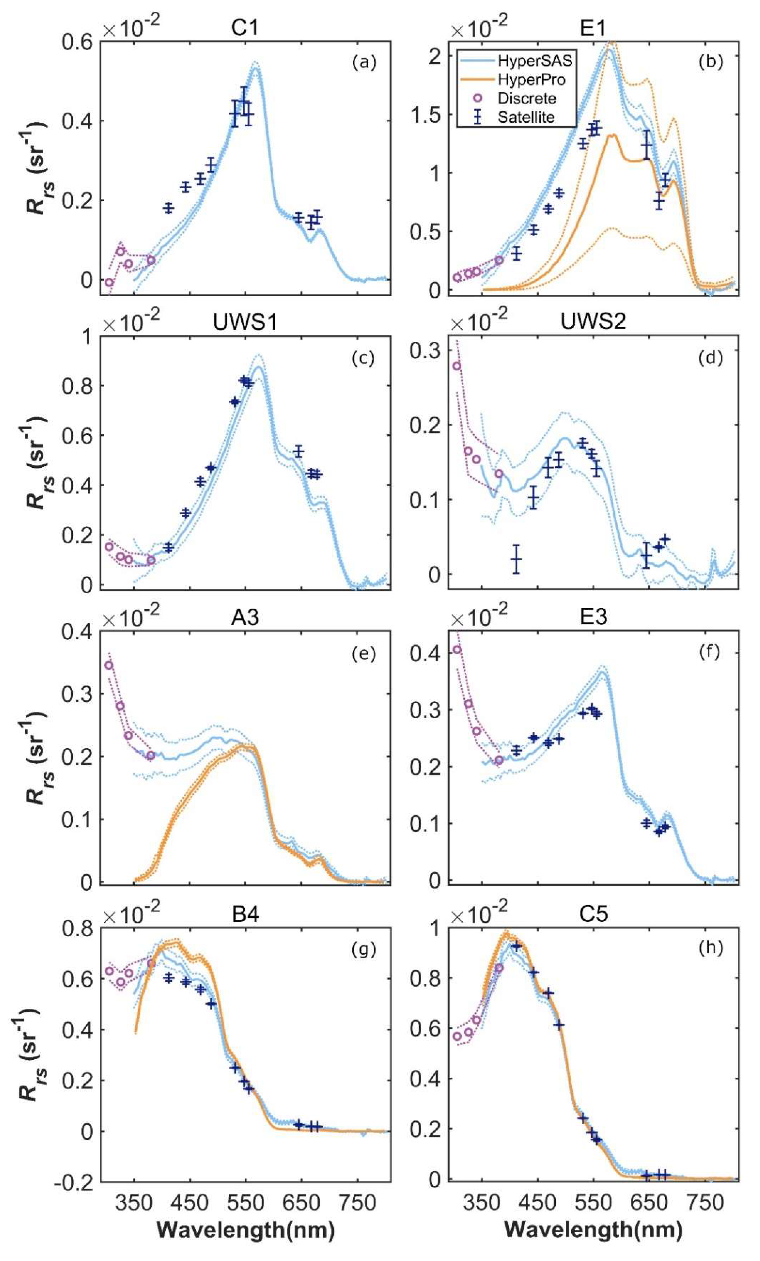 Remotesensing 13 03346 g006 550