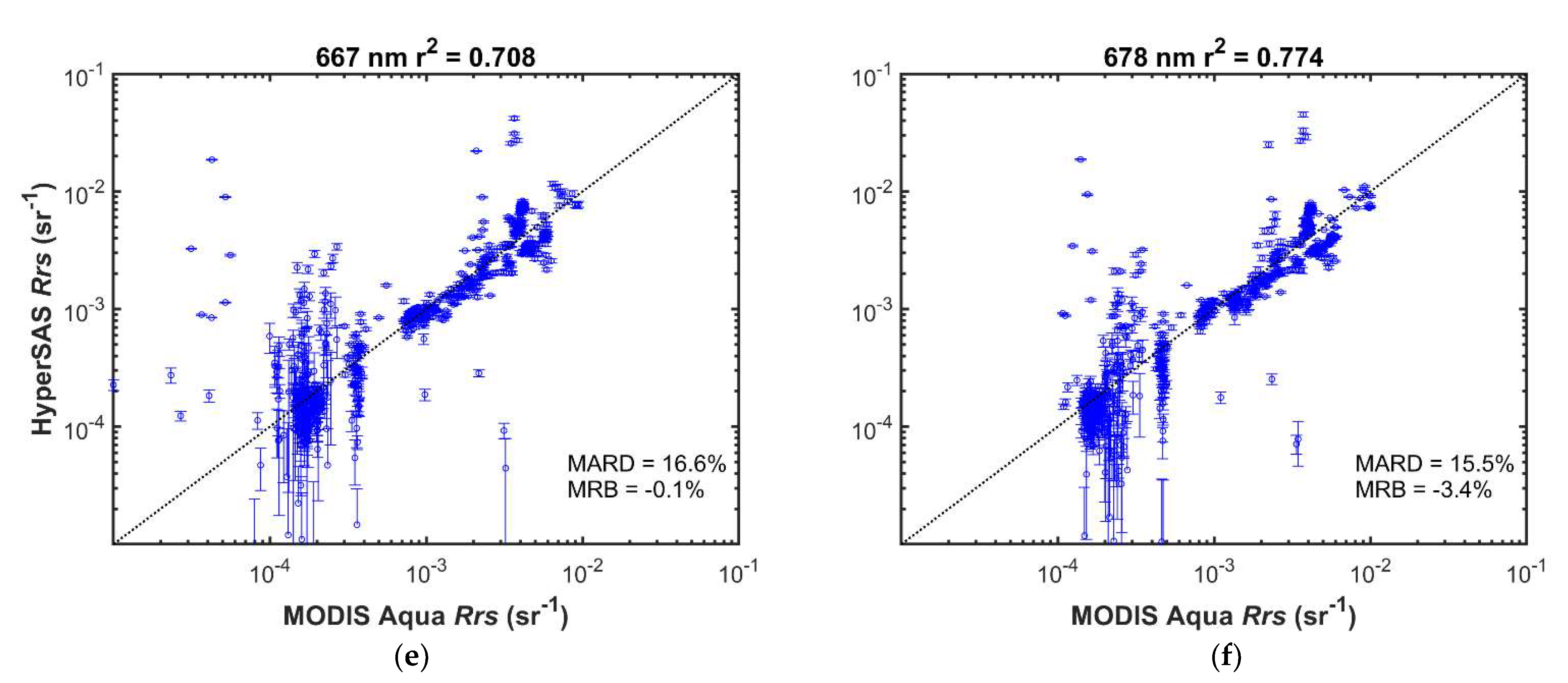 Remotesensing 13 03346 g007b 550
