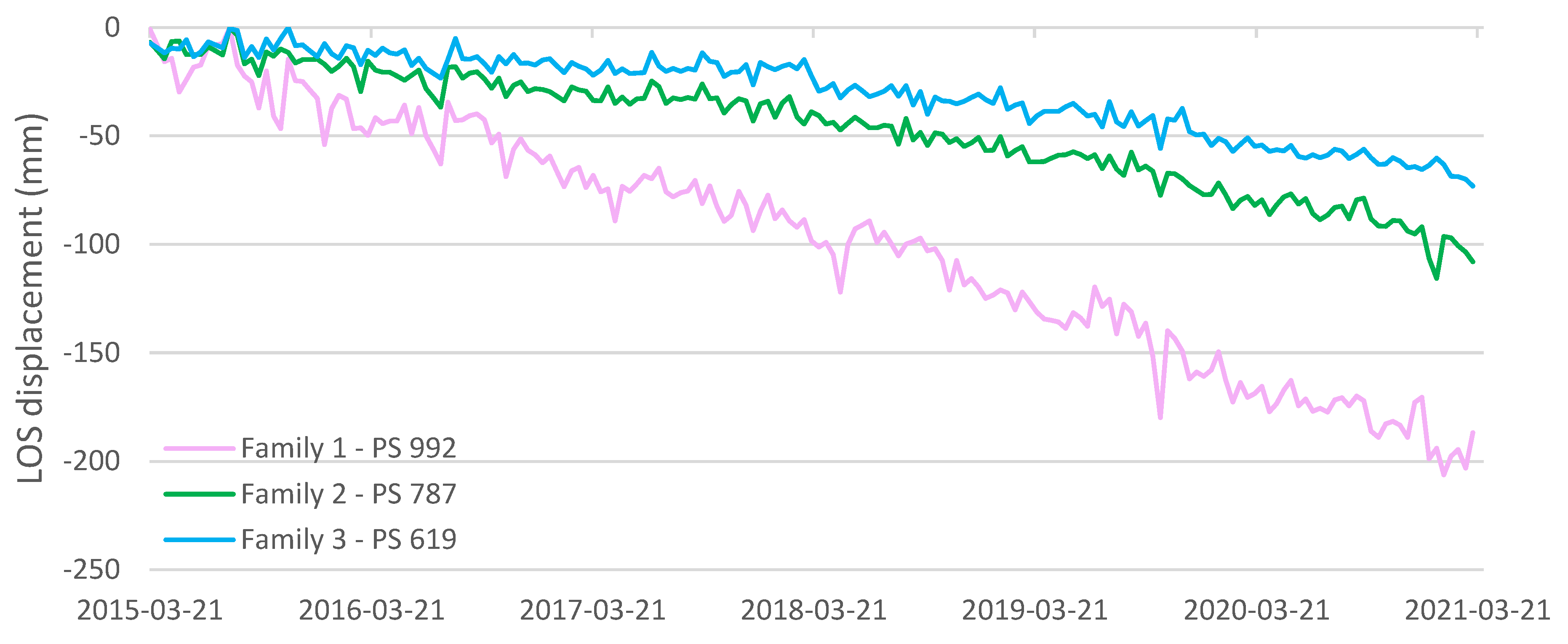 Remotesensing 13 03348 g010 Remotesensing 13 03348 g010