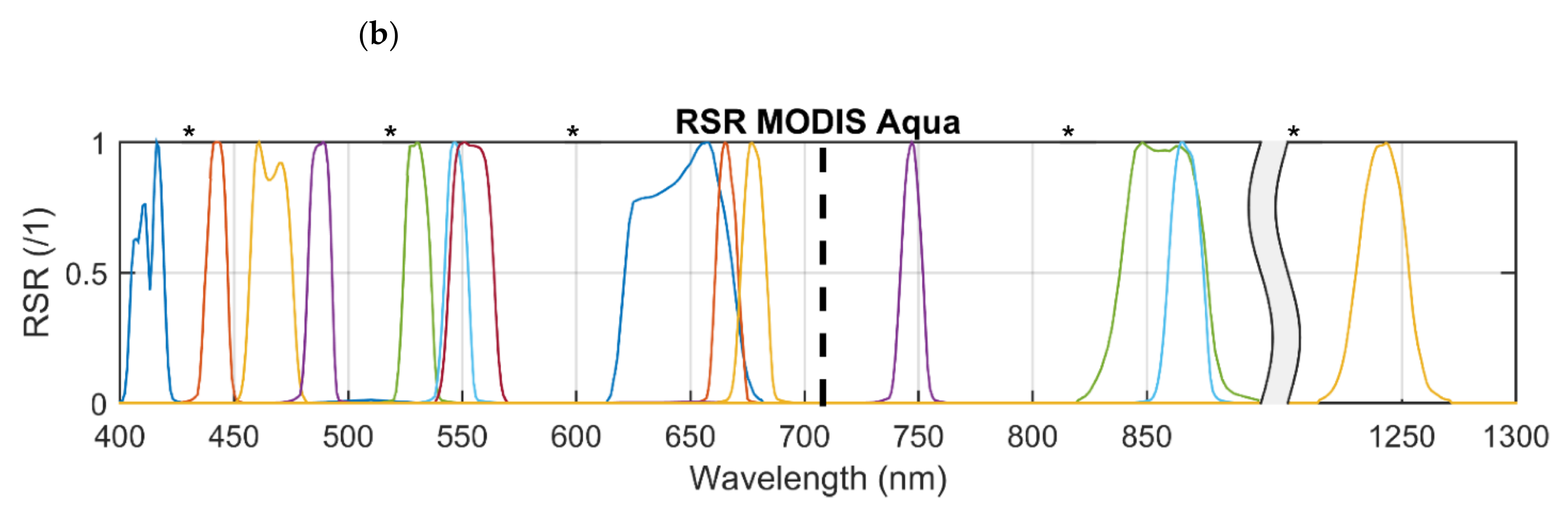 Remotesensing 13 03349 g001b