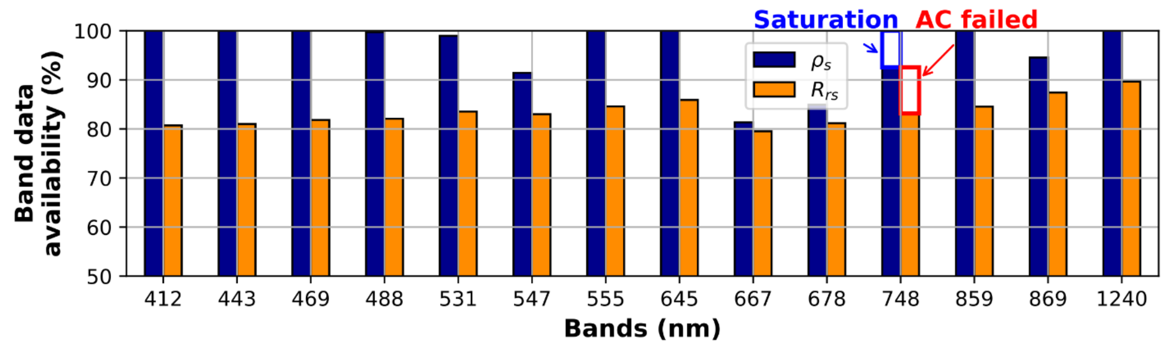 Remotesensing 13 03349 g003