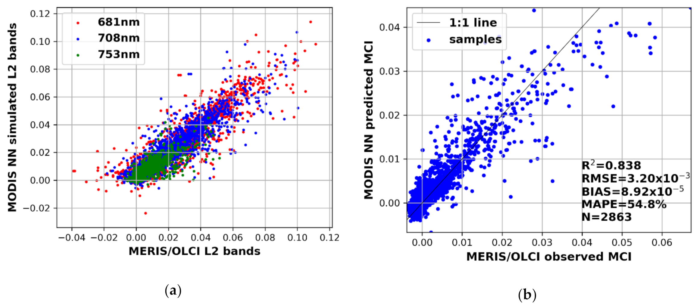 Remotesensing 13 03349 g005
