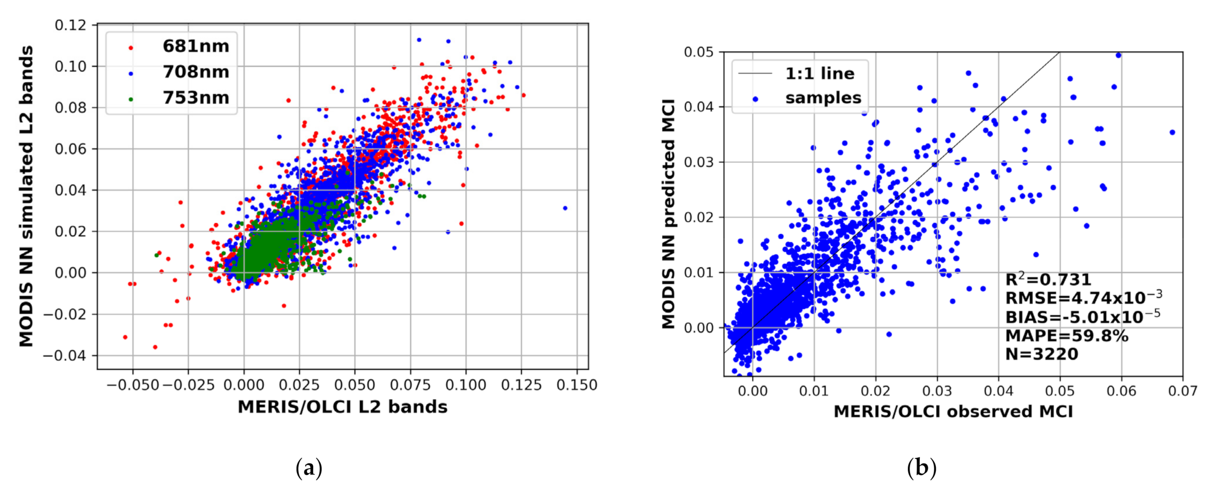 Remotesensing 13 03349 g007