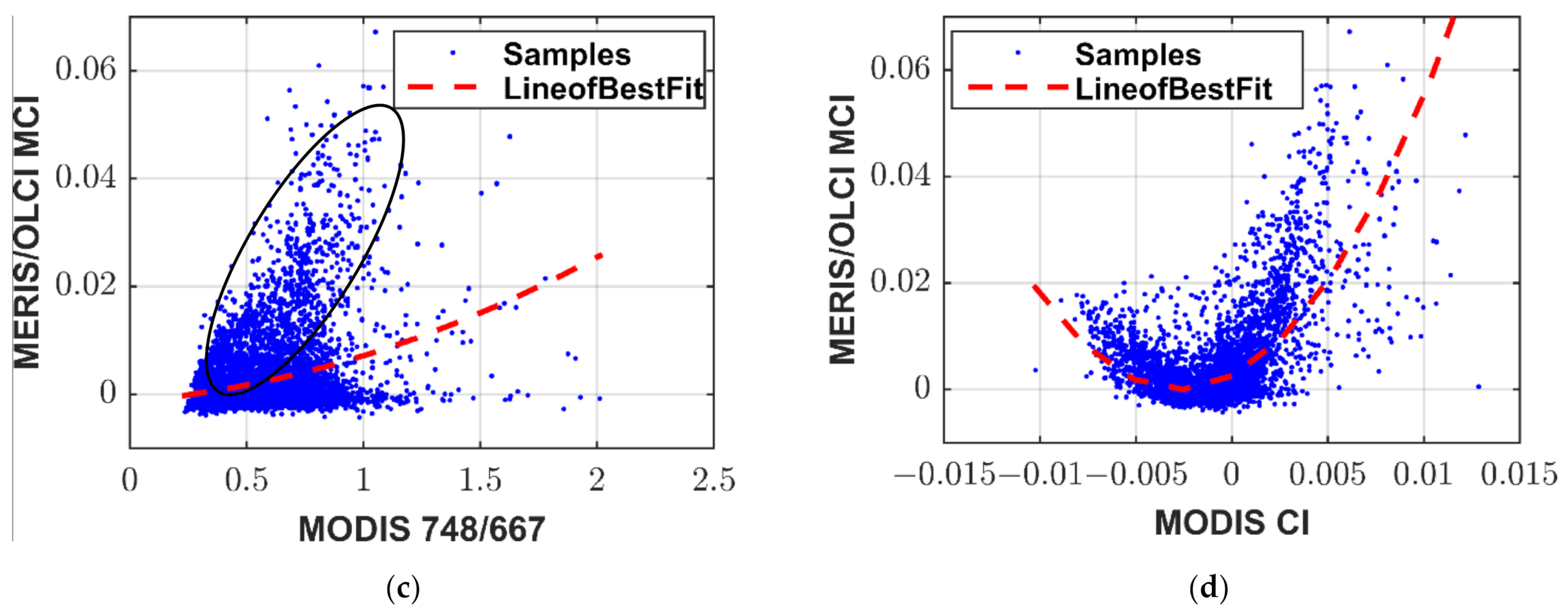 Remotesensing 13 03349 g009b