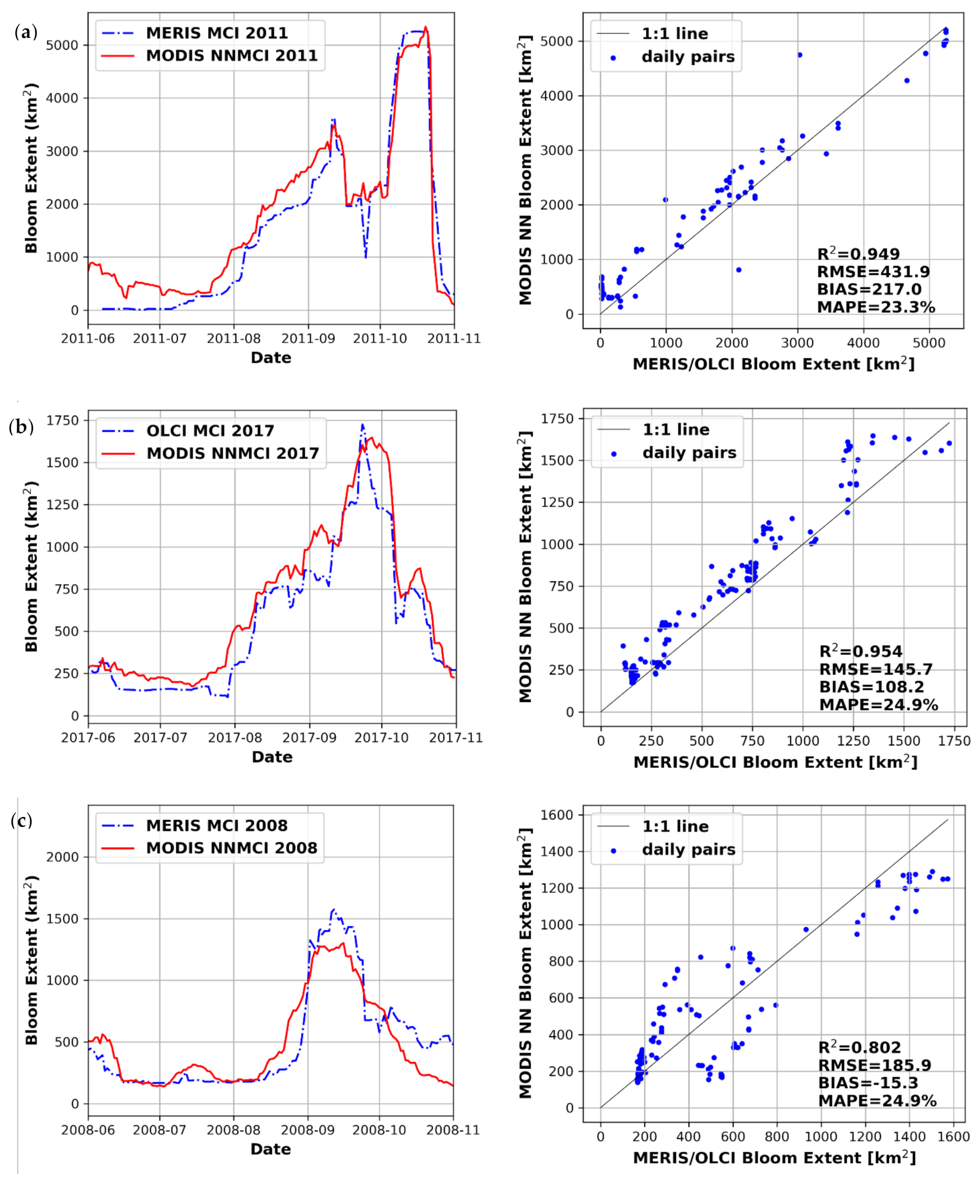 Remotesensing 13 03349 g010