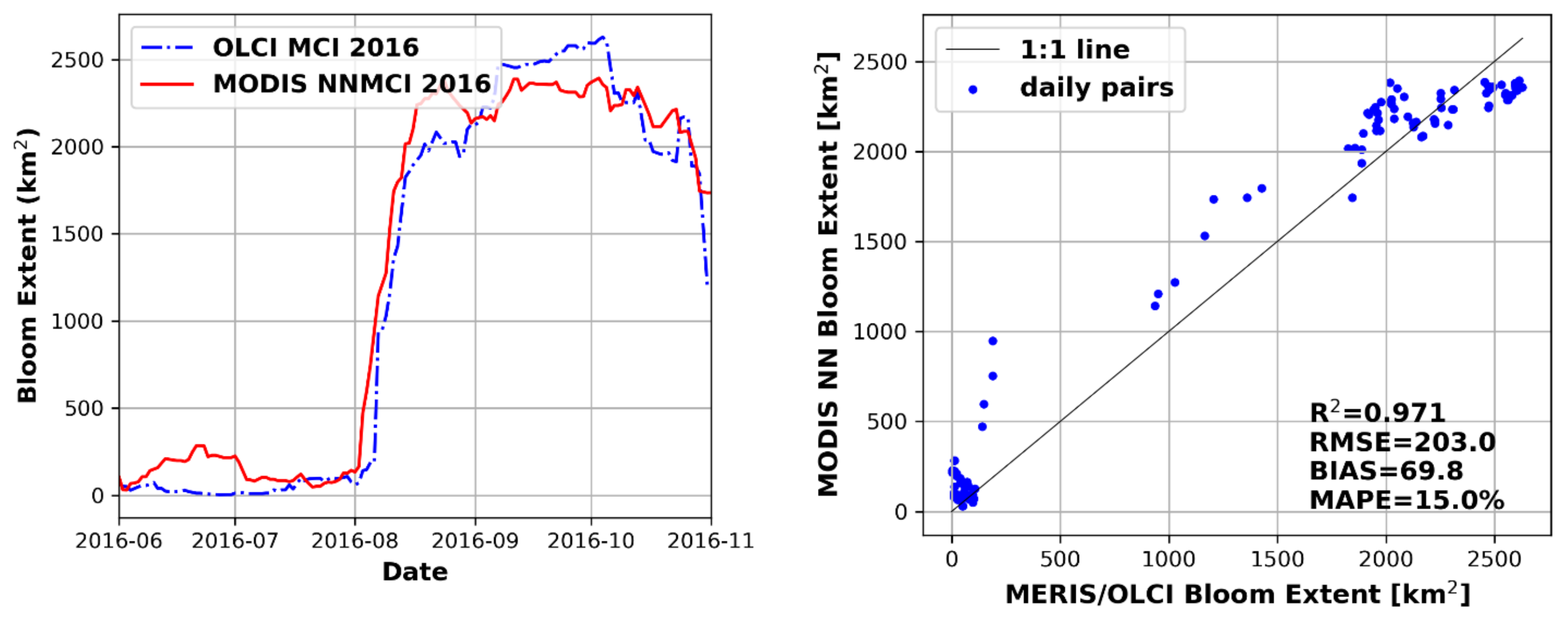 Remotesensing 13 03349 g013b