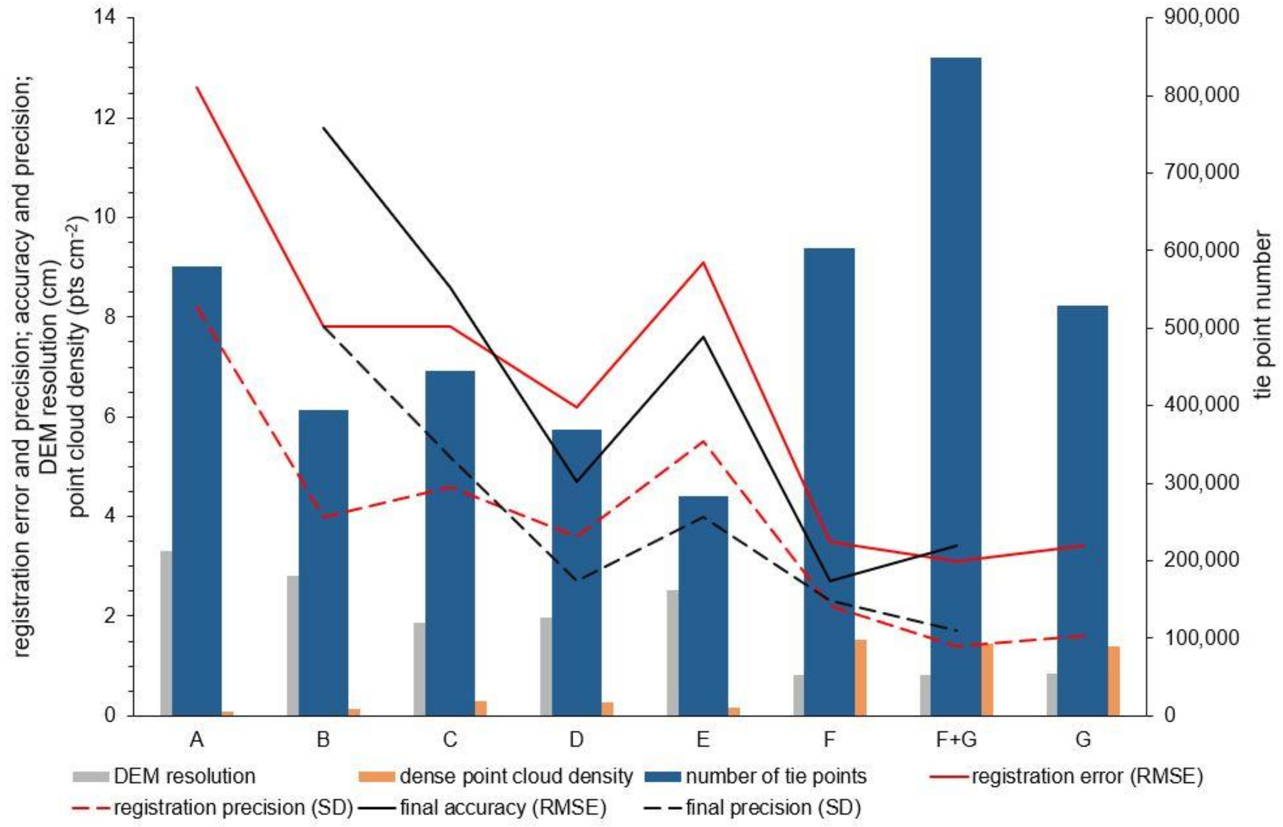 Remotesensing 13 03353 g009 550