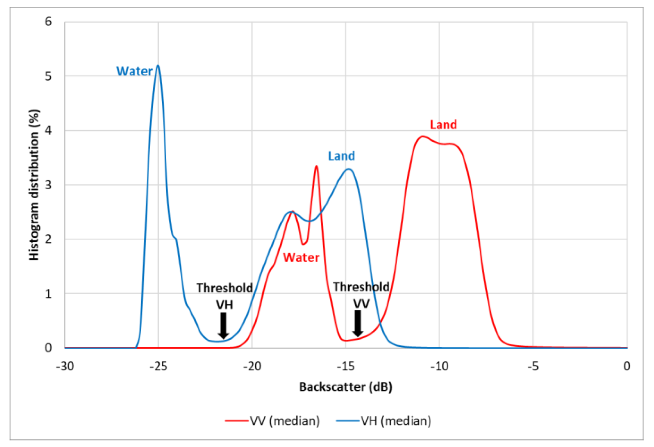 Remotesensing 13 03354 g004 550