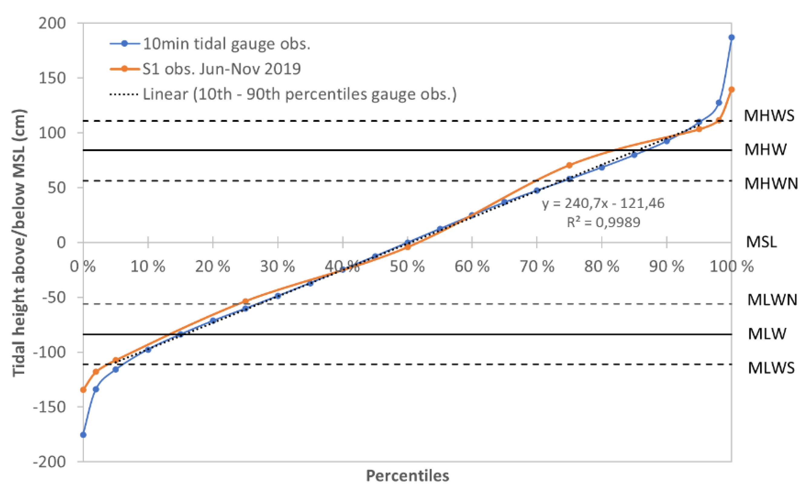 Remotesensing 13 03354 g006 550