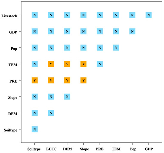 Monitoring Vegetation Change and Its Potential Drivers in Inner