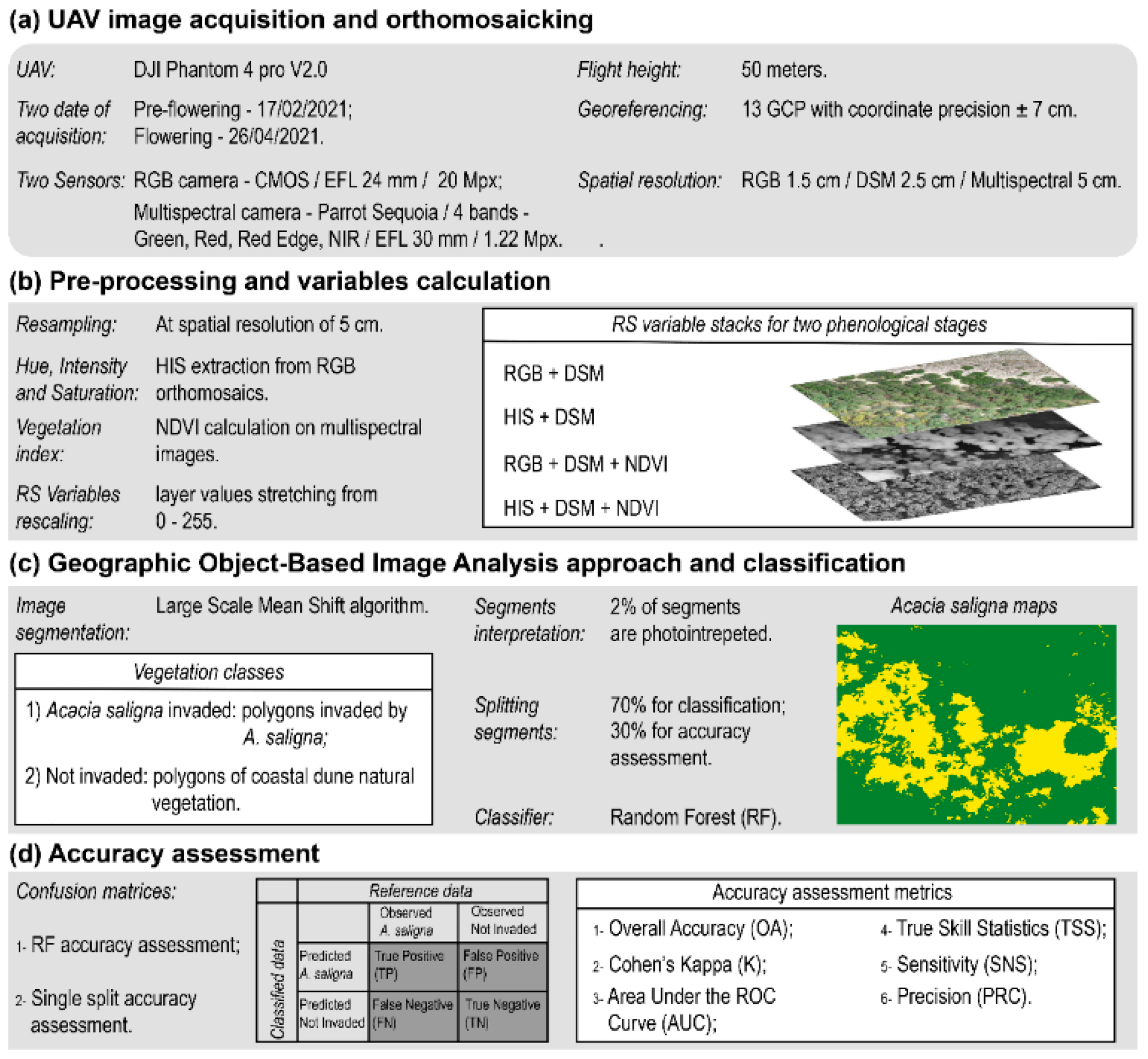 Remotesensing 13 03361 g002