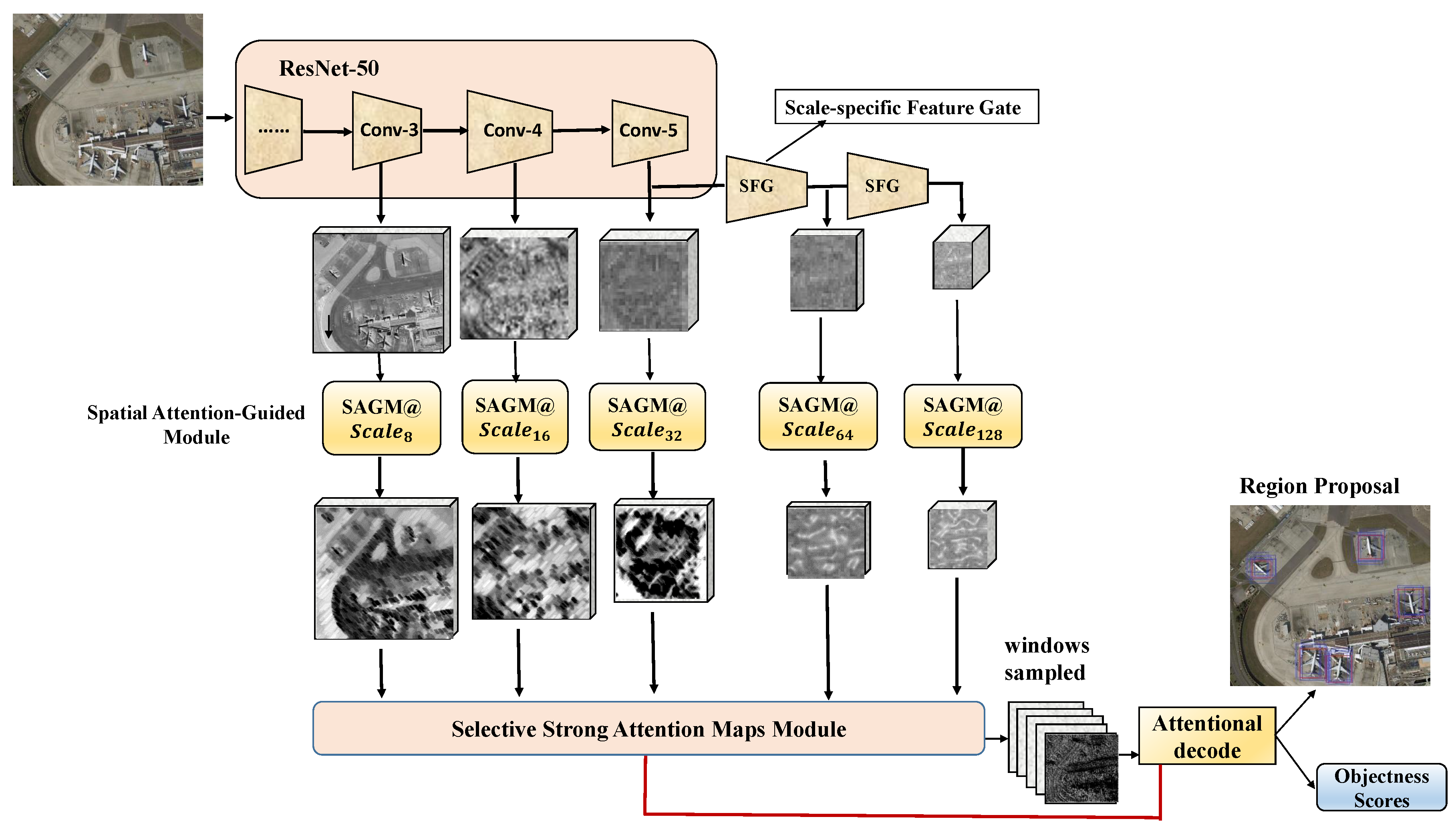 Remotesensing 13 03362 g001 550