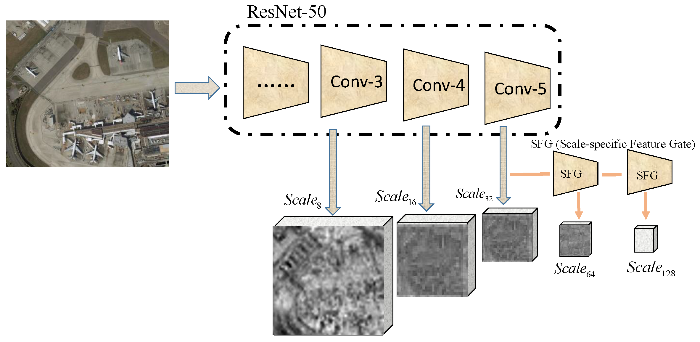Remotesensing 13 03362 g002 550