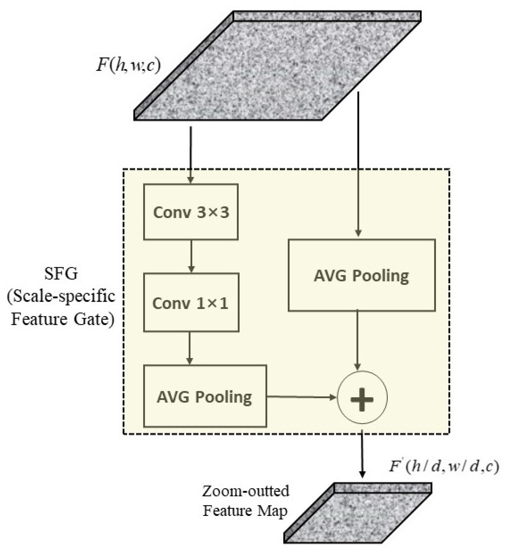 Remotesensing 13 03362 g003 550