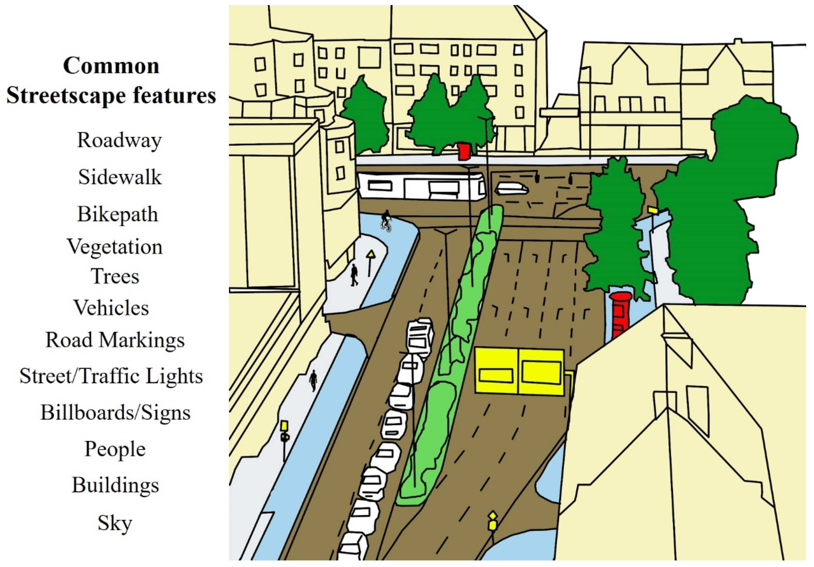 Remote Sensing Free Full Text Identifying Streetscape Features Using Vhr Imagery And Deep Learning Applications Html