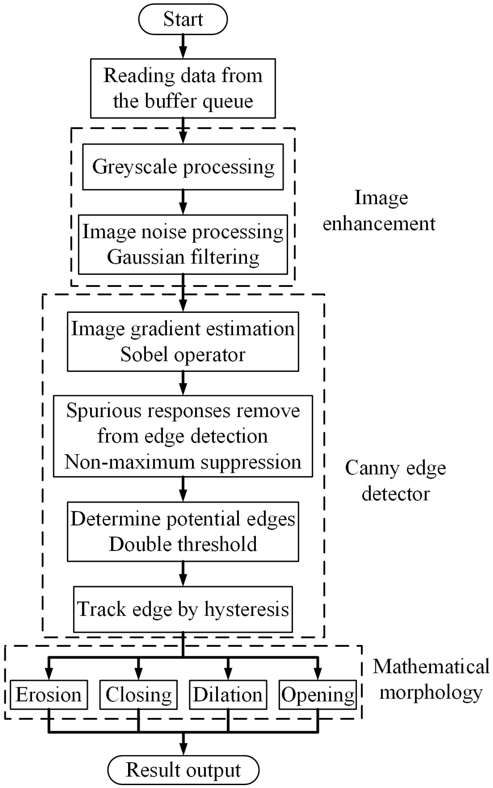 Remotesensing 13 03364 g004 550