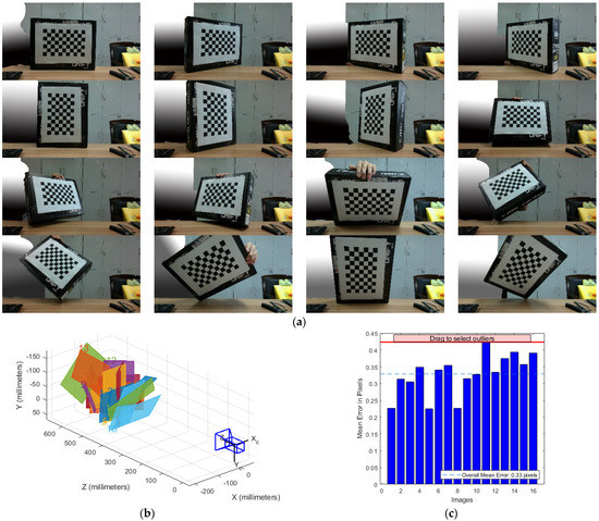The Improved A* Obstacle Avoidance Algorithm for the Plant Protection ...