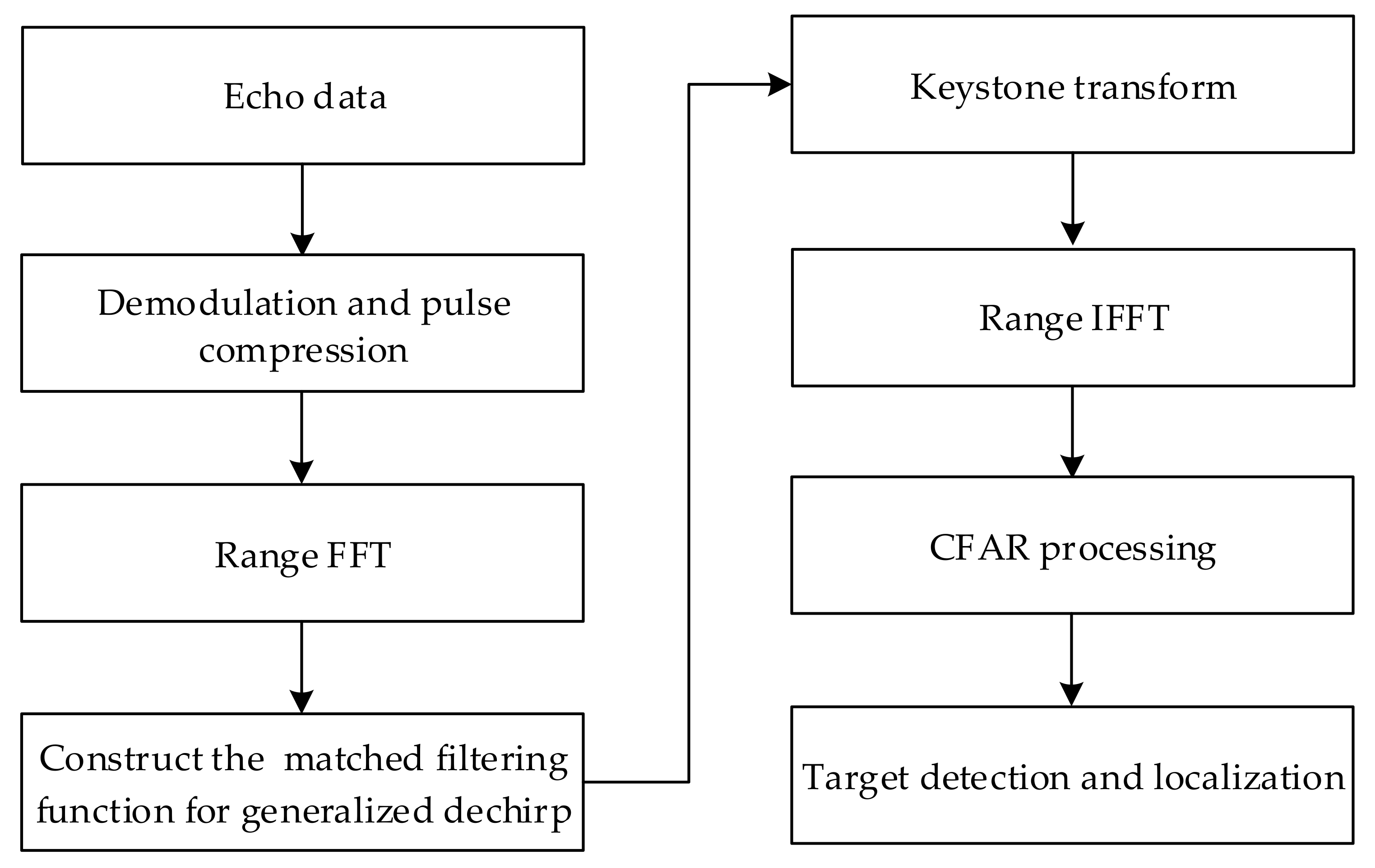 Remotesensing 13 03367 g004