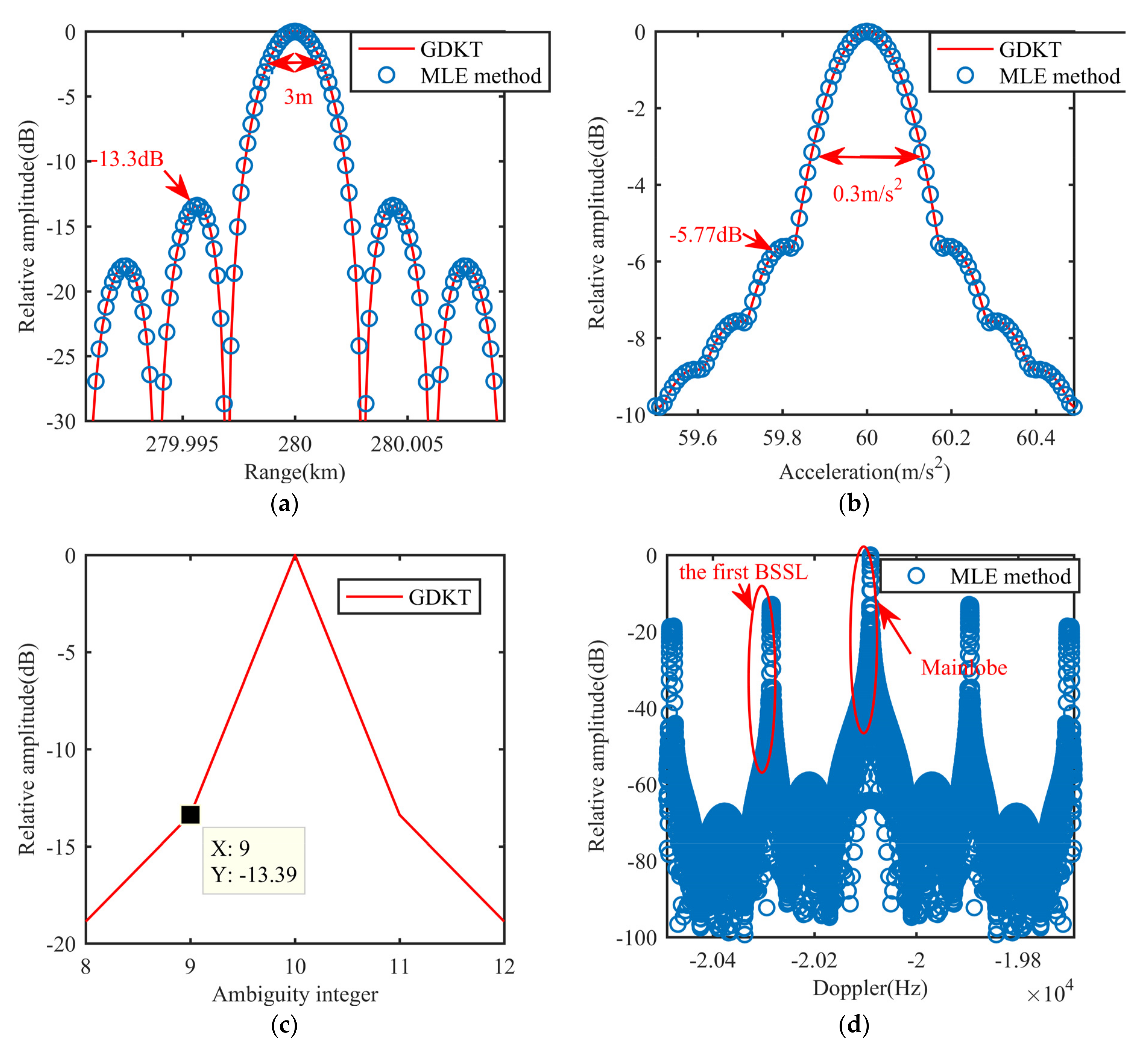 Remotesensing 13 03367 g008a