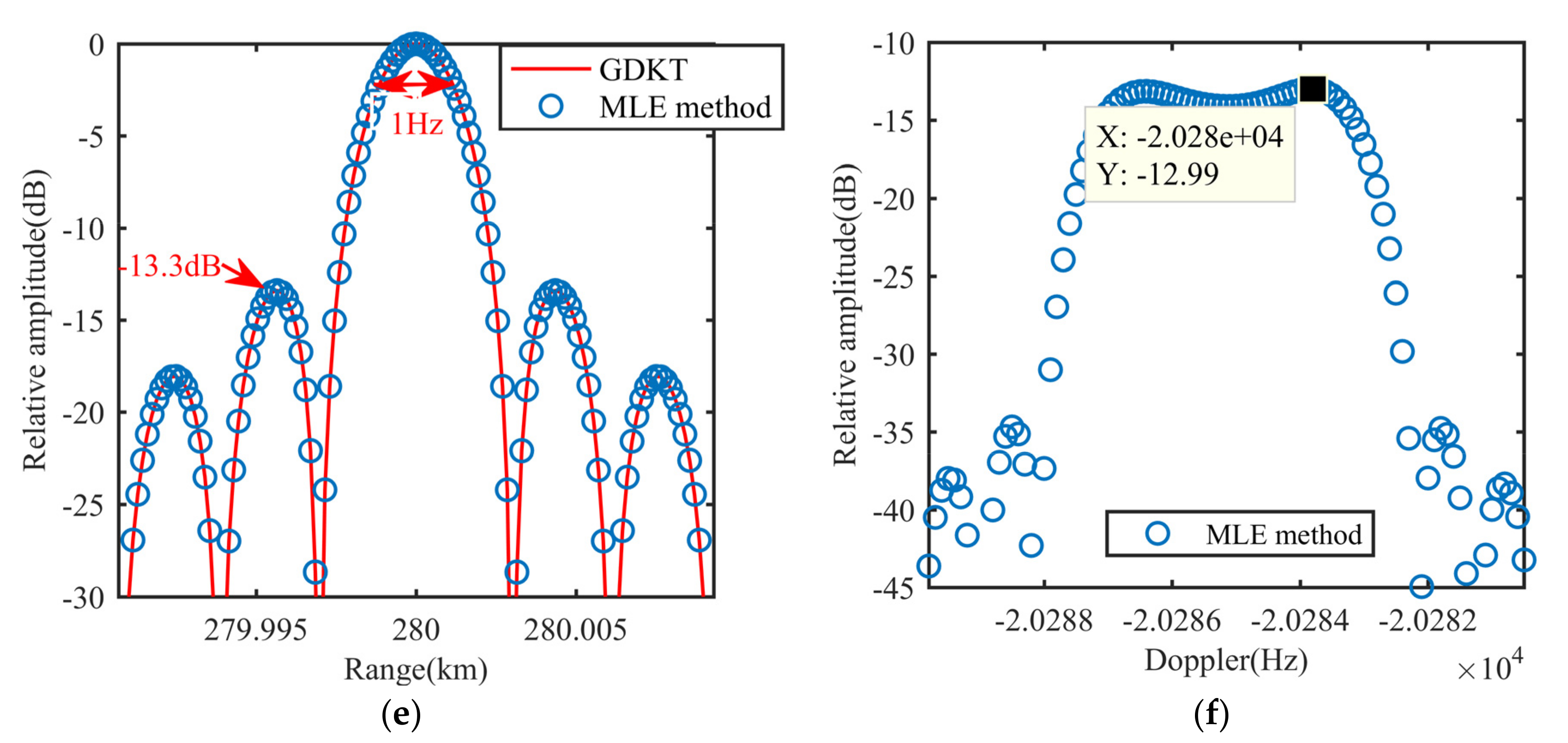 Remotesensing 13 03367 g008b