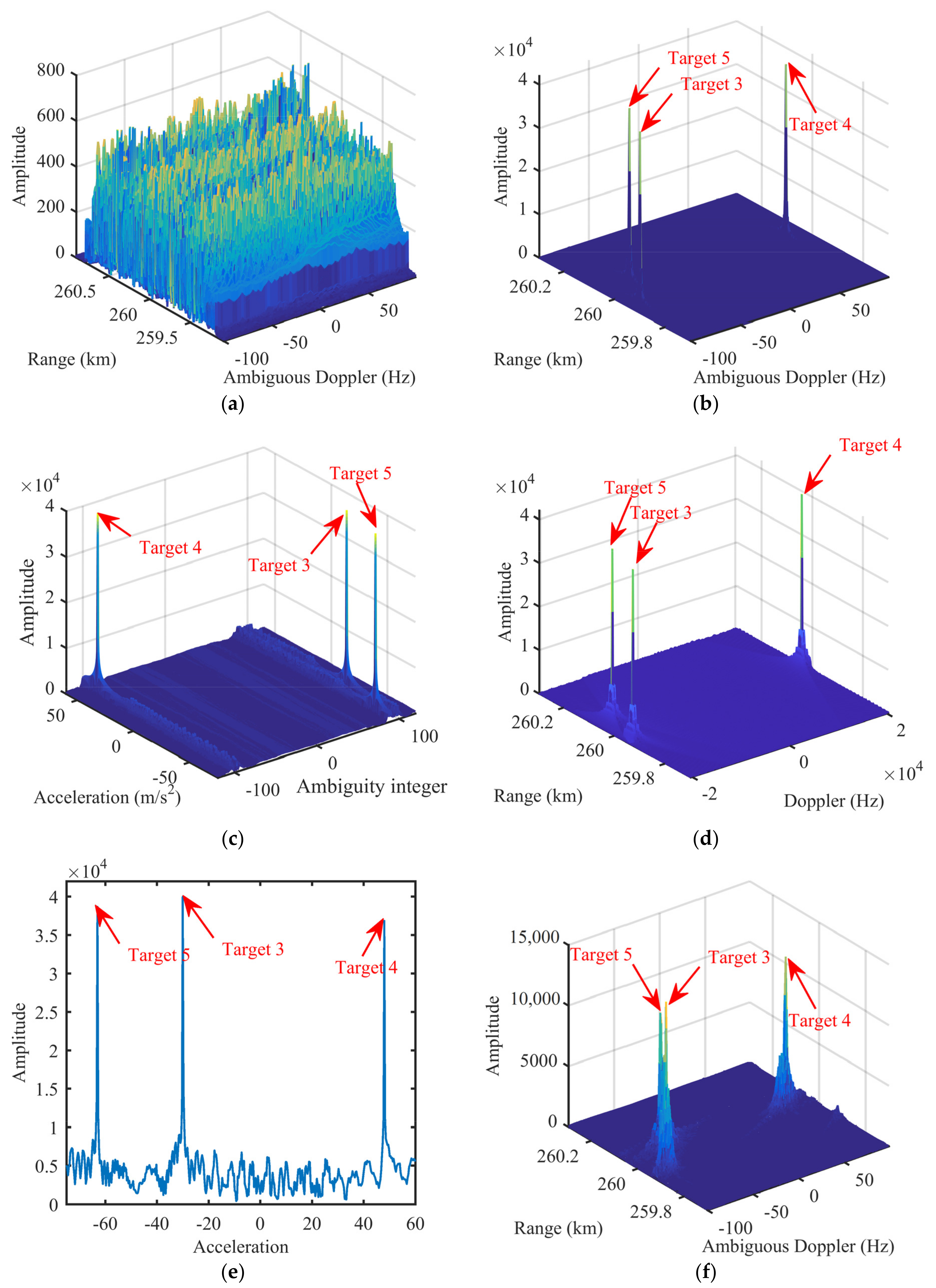 Remotesensing 13 03367 g010a