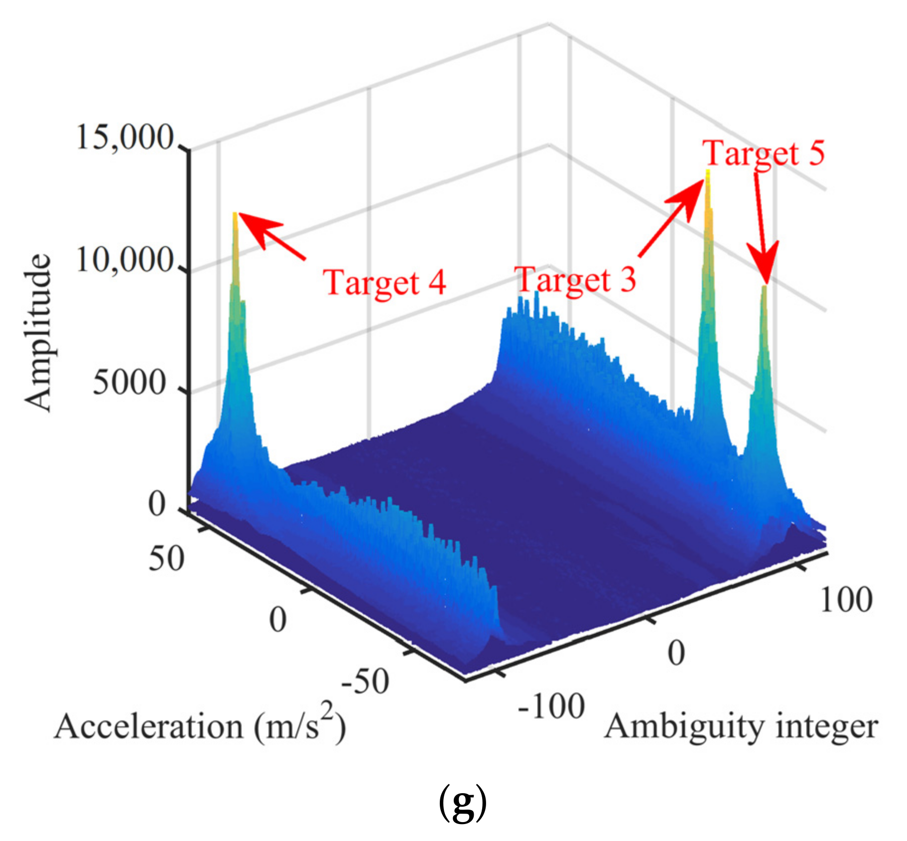 Remotesensing 13 03367 g010b