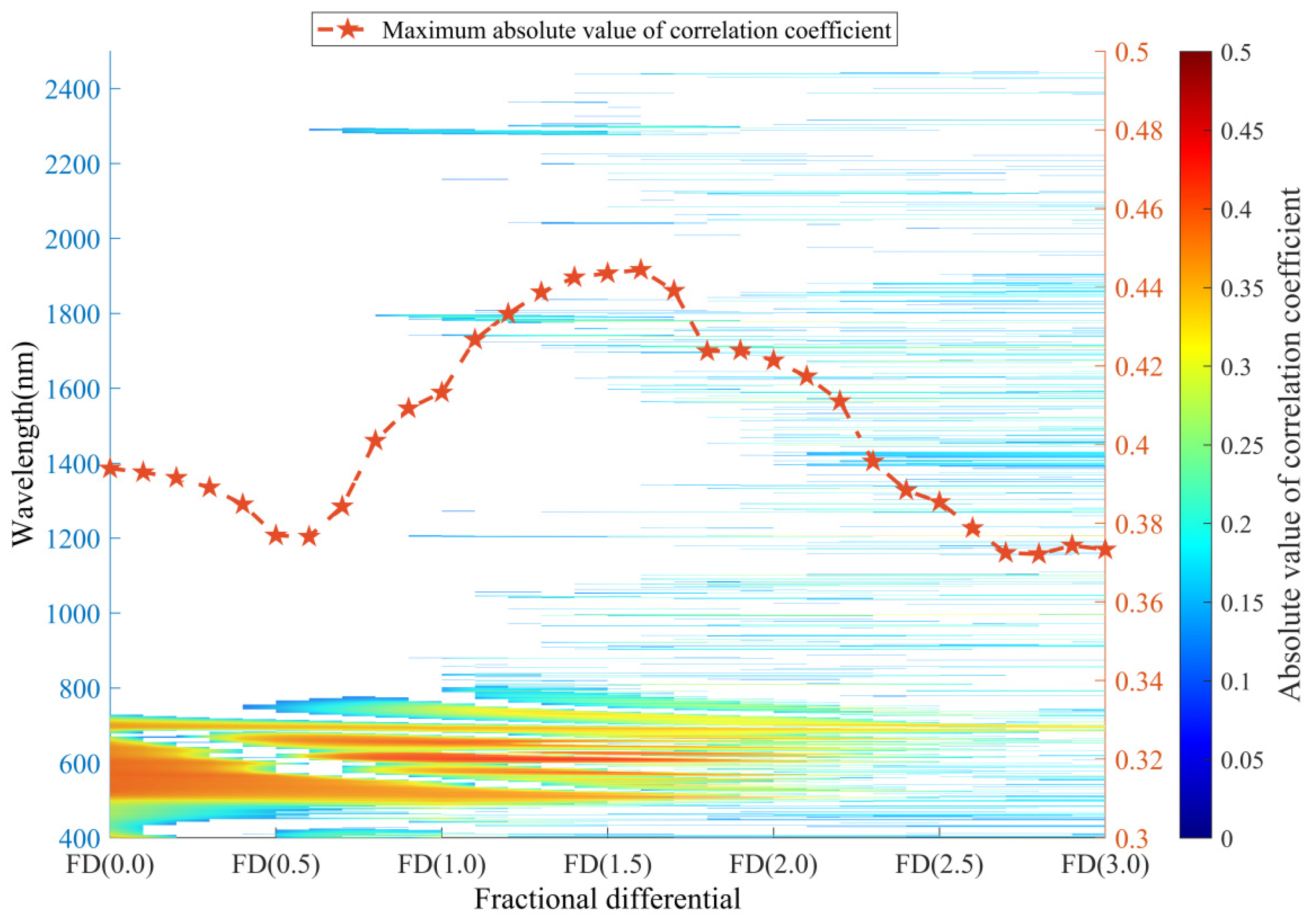 Remotesensing 13 03368 g004