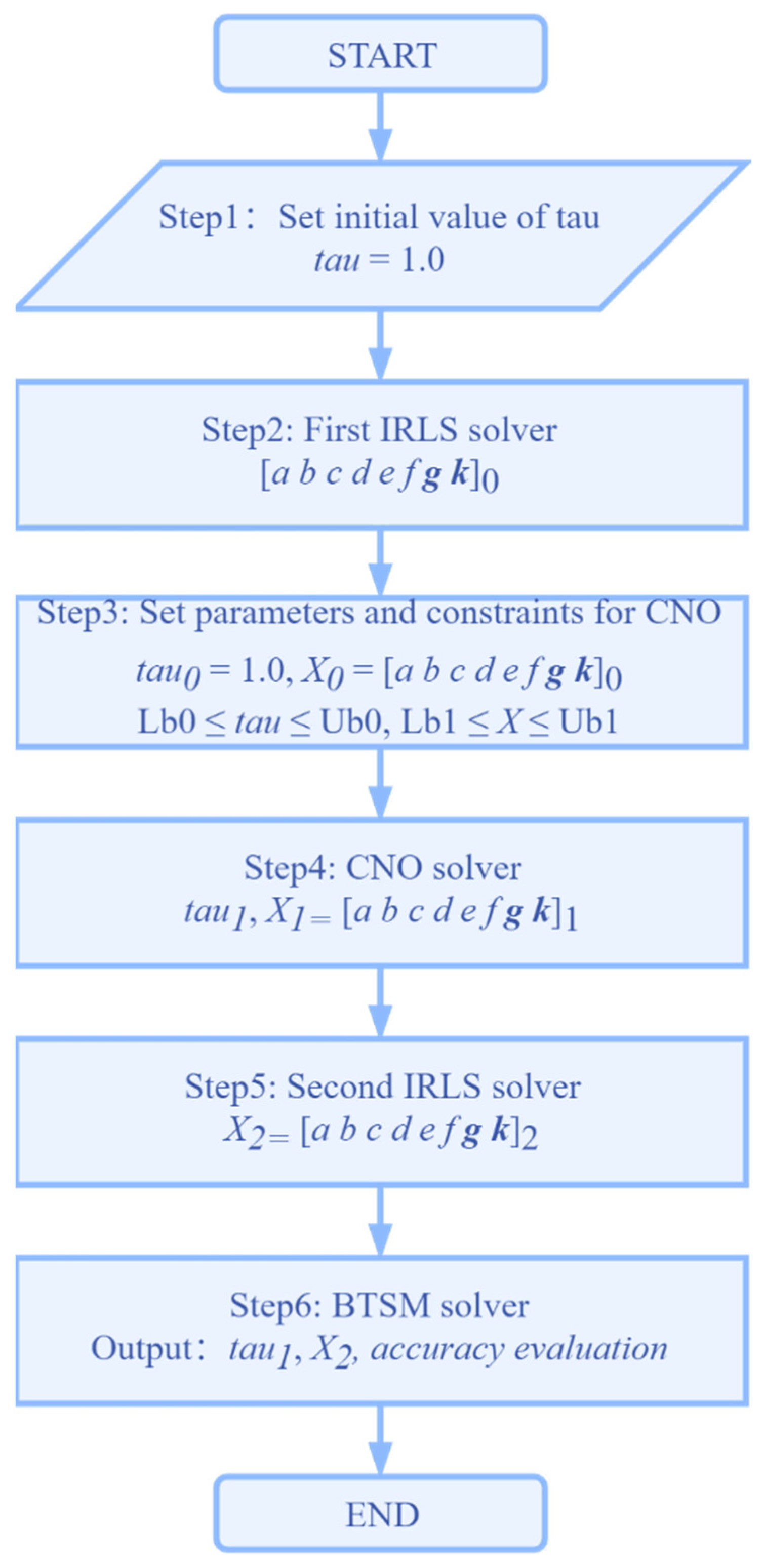 Remotesensing 13 03369 g006