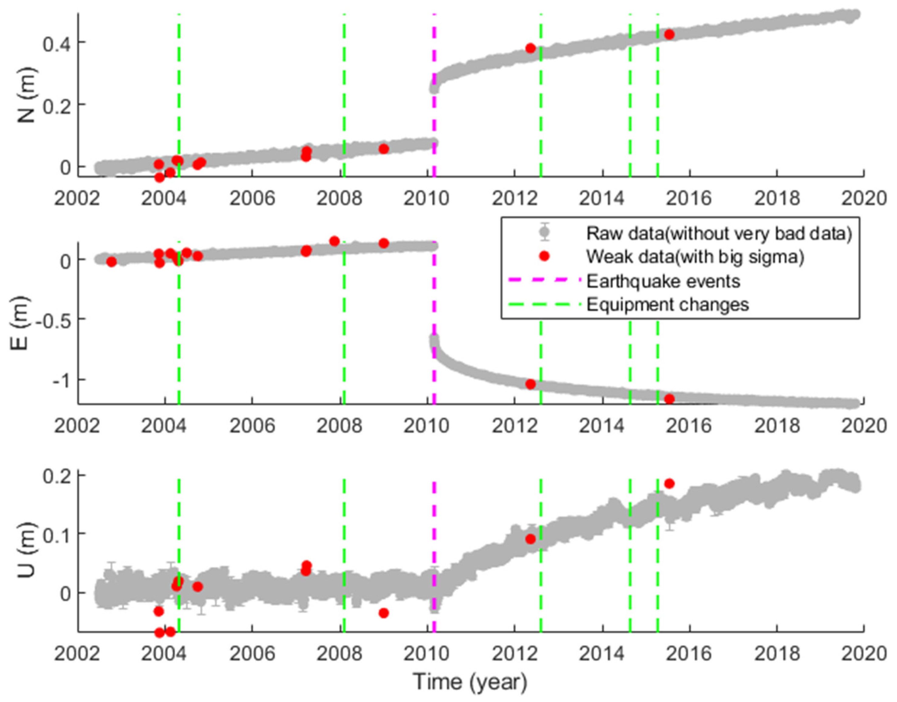 Remotesensing 13 03369 g008
