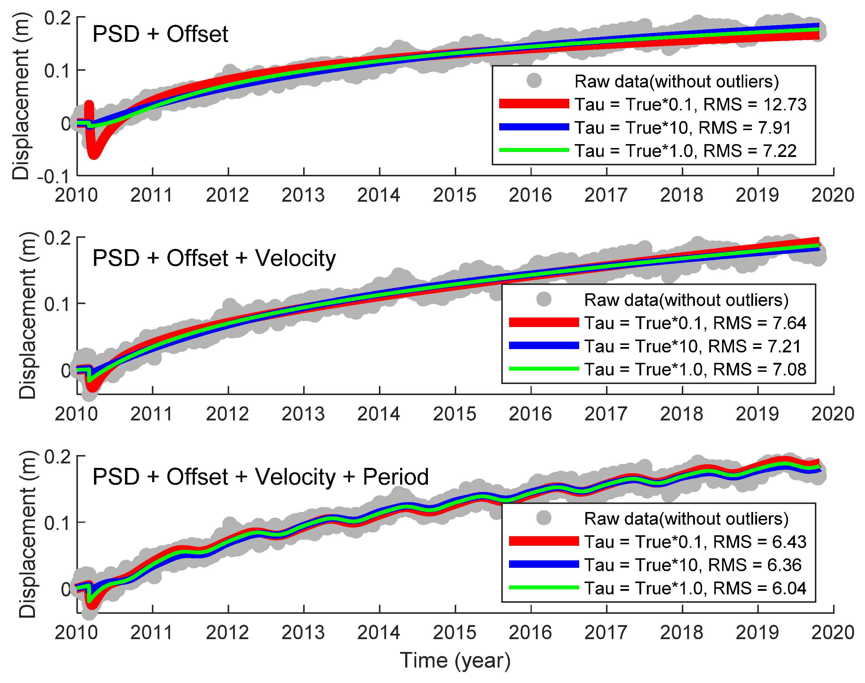 Remotesensing 13 03369 g009