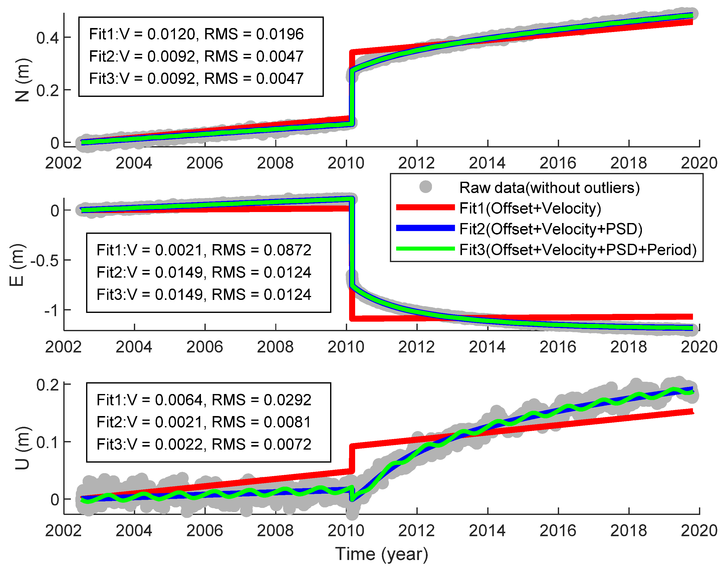 Remotesensing 13 03369 g010