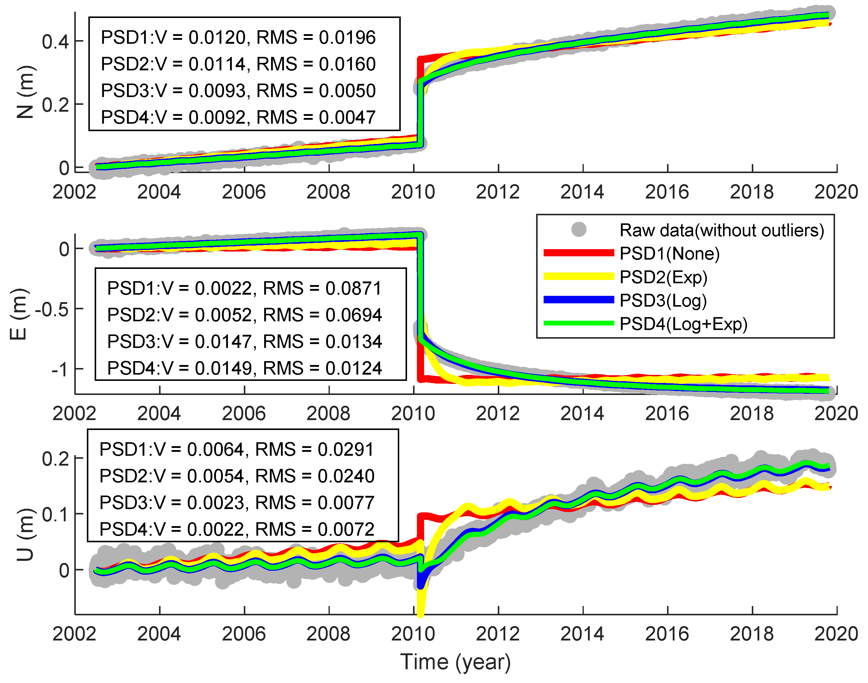 Remotesensing 13 03369 g011
