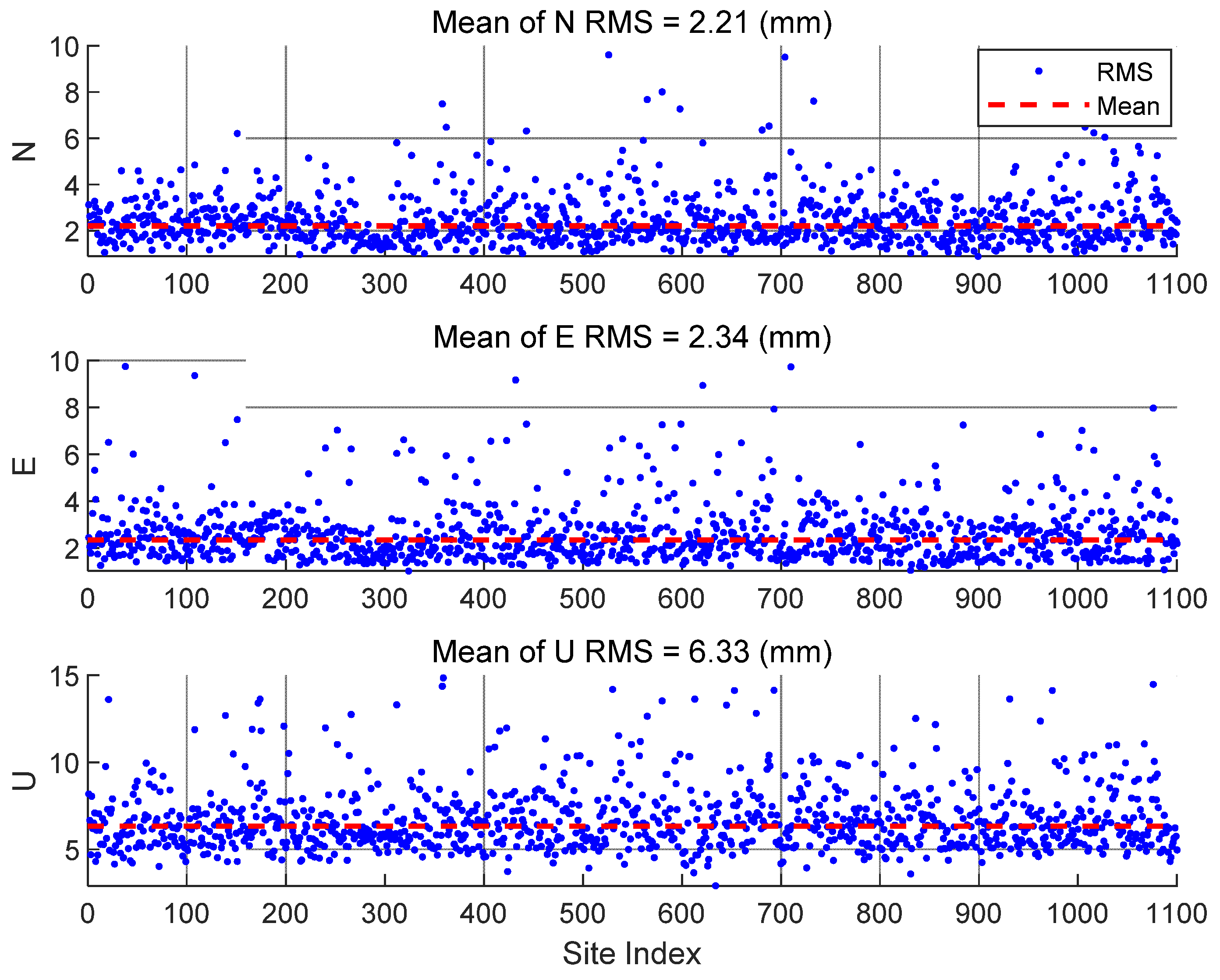 Remotesensing 13 03369 g015