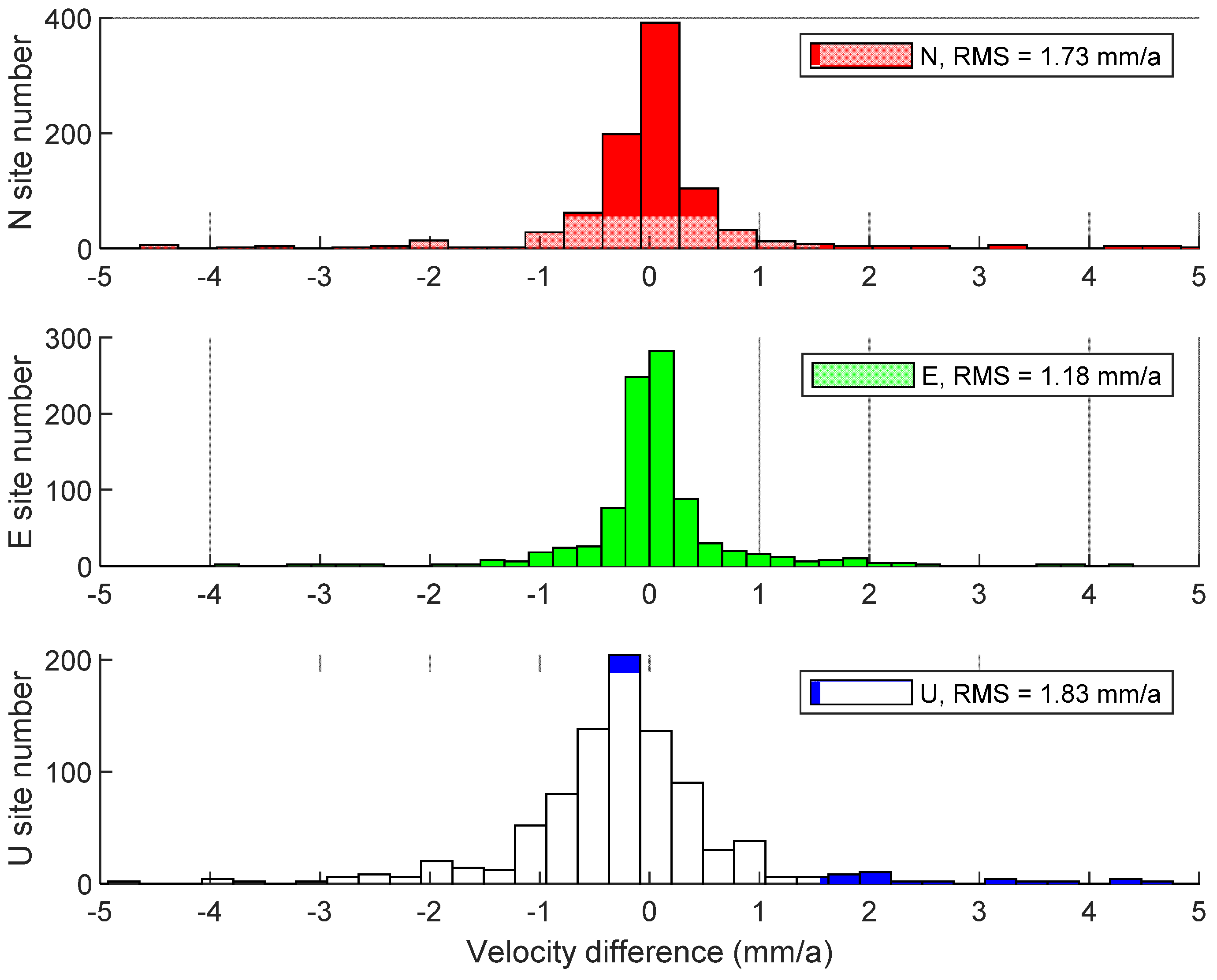 Remotesensing 13 03369 g018