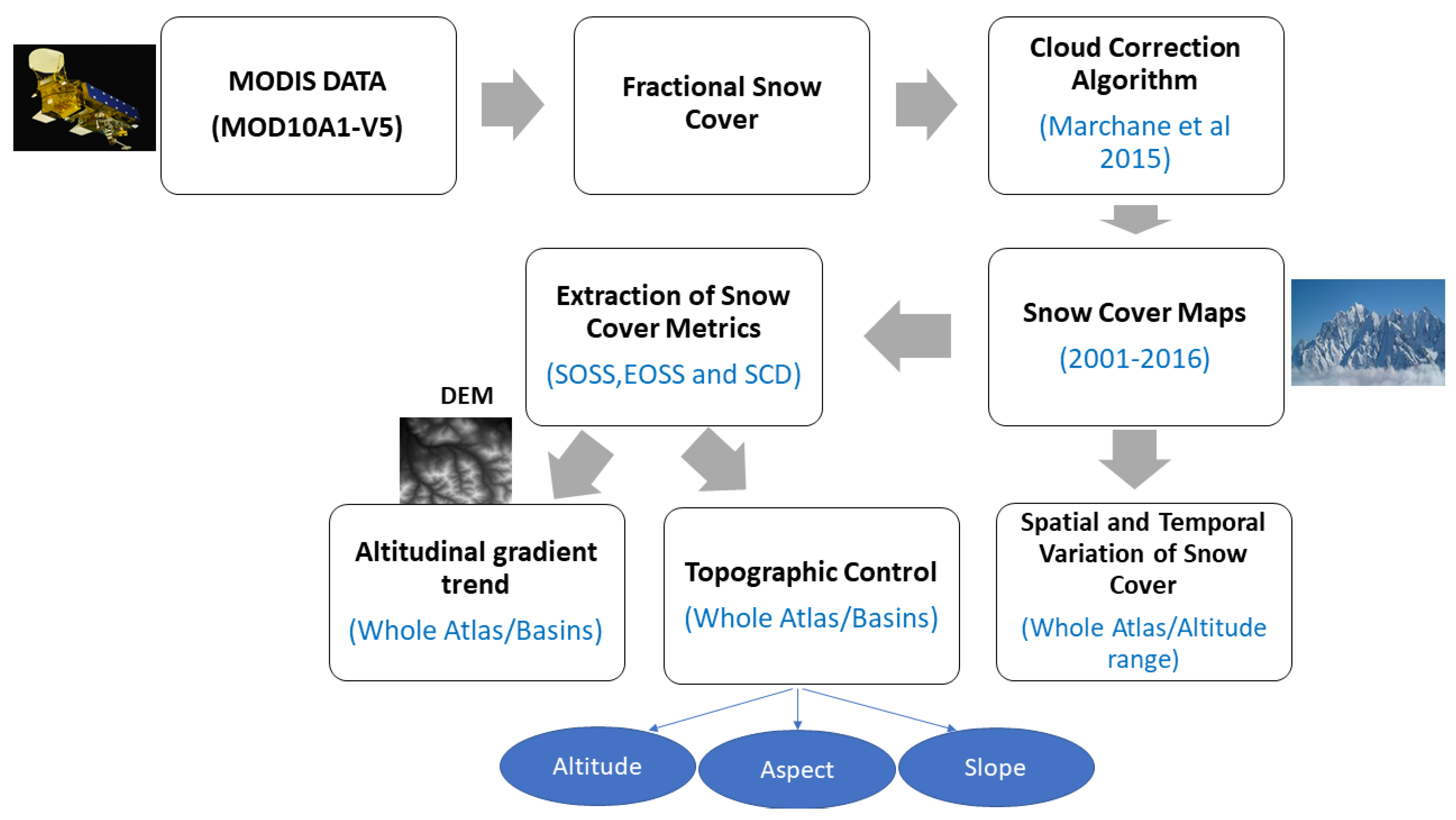 Remotesensing 13 03370 g002 550