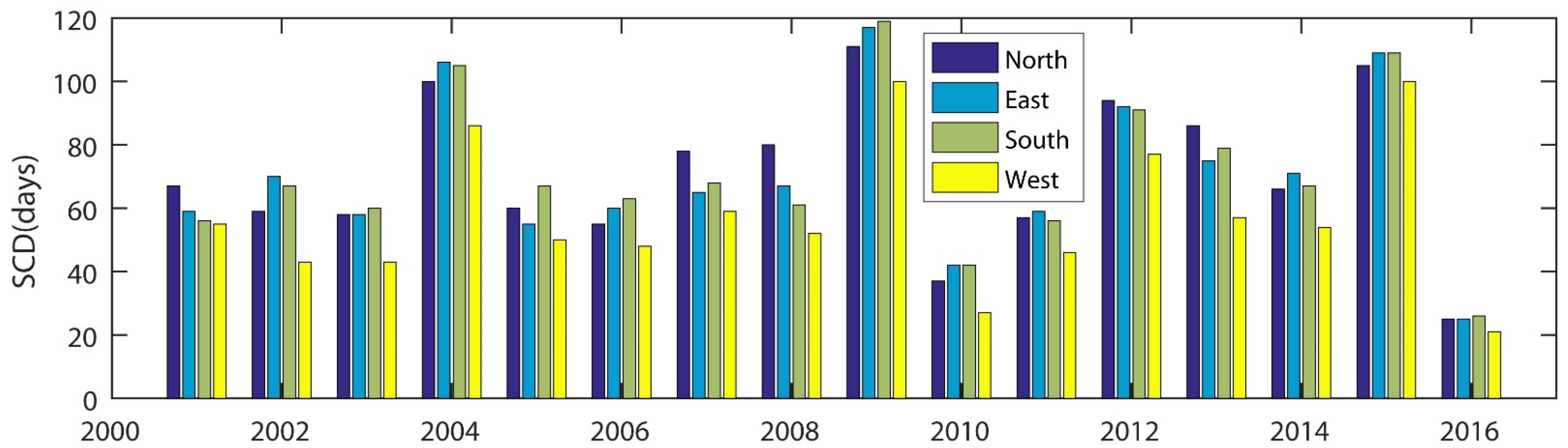 Remotesensing 13 03370 g007 550