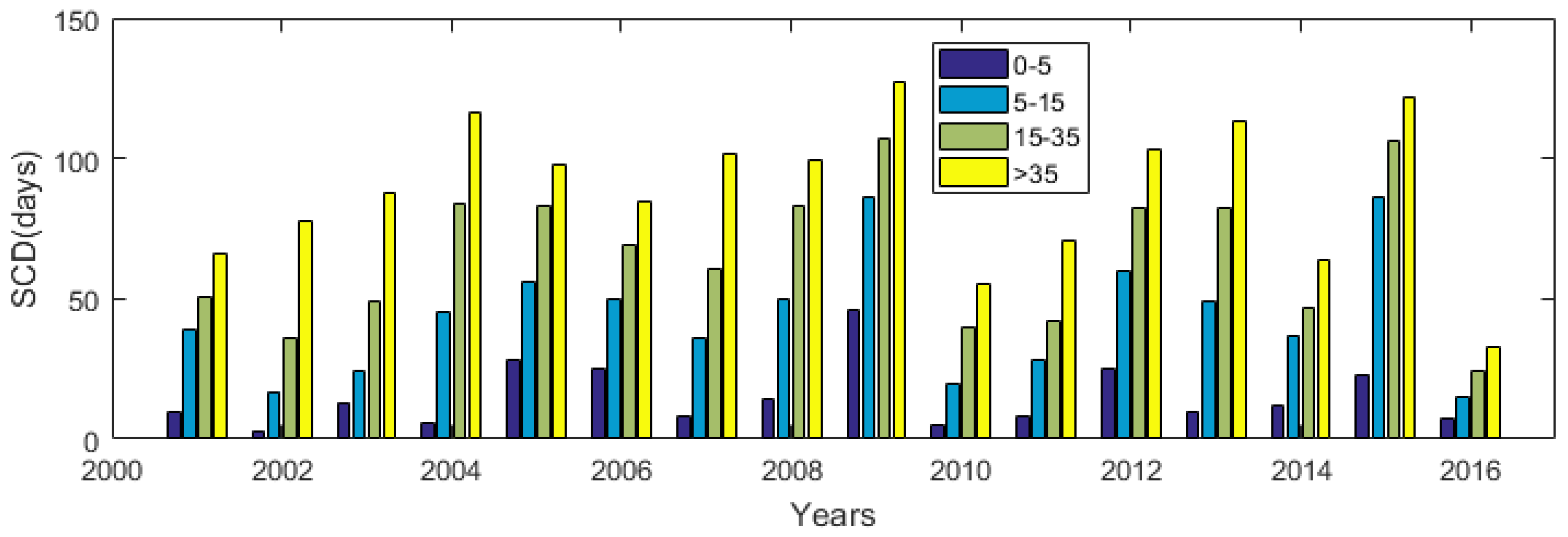 Remotesensing 13 03370 g009 550