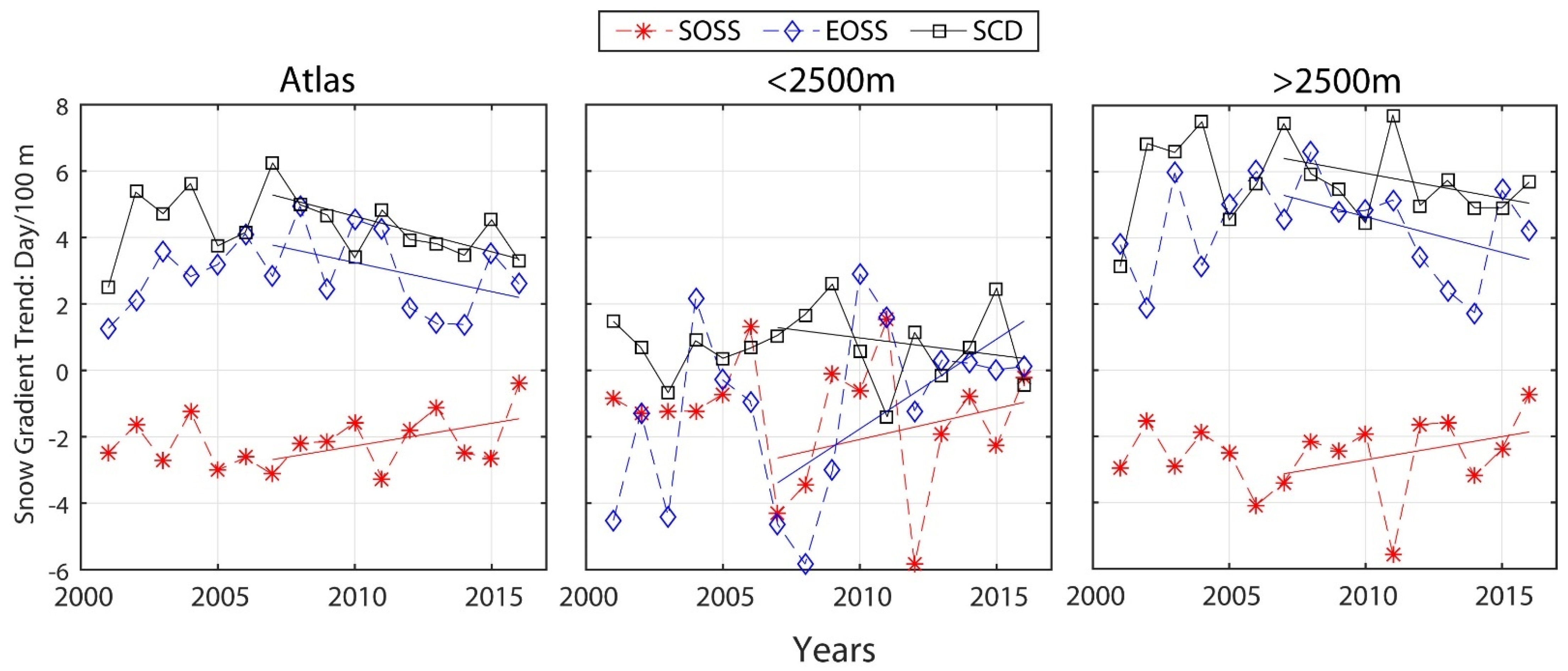 Remotesensing 13 03370 g010 550
